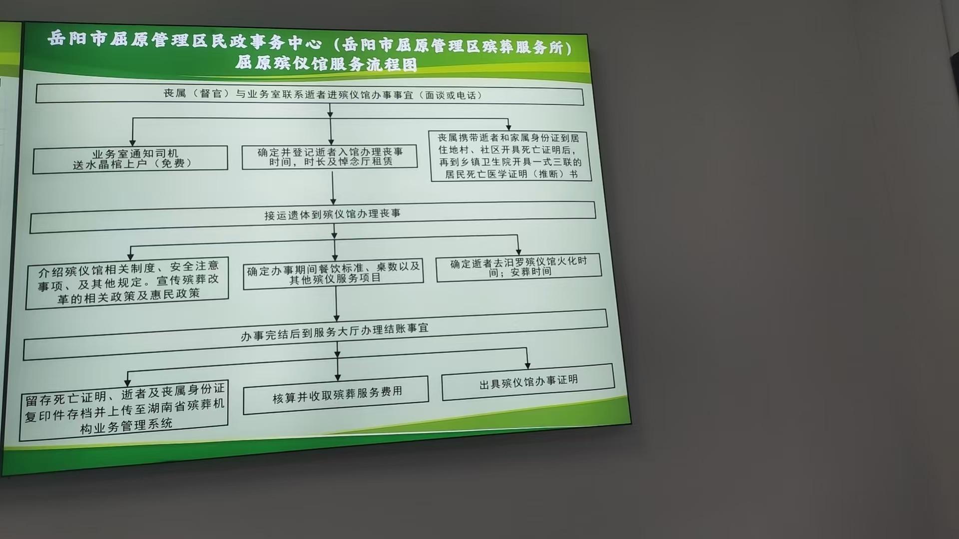 岳阳市屈原管理区民政事务中心(岳阳市屈原管理区殡葬服务所)园区图片