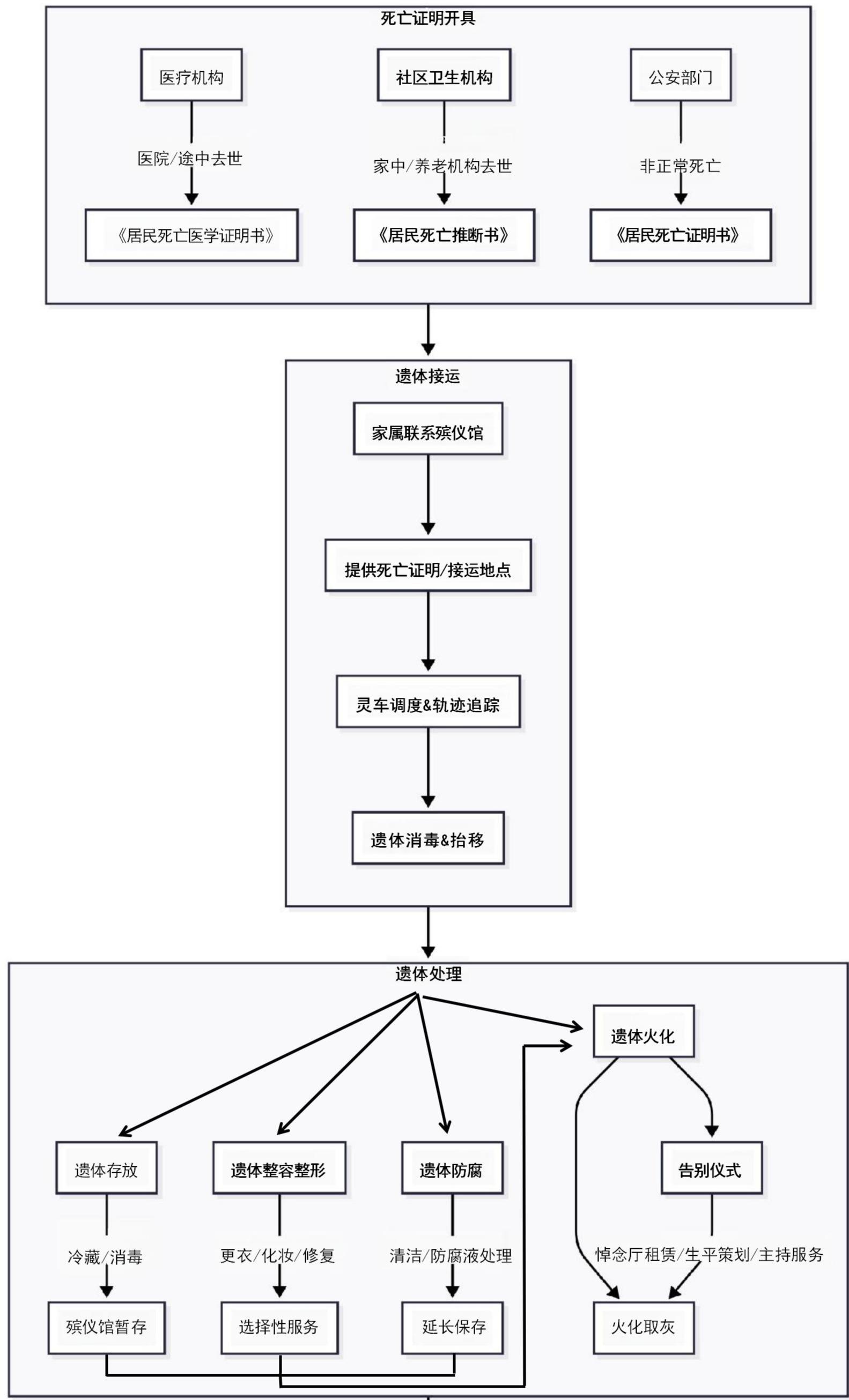 云浮市殡仪馆园区图片