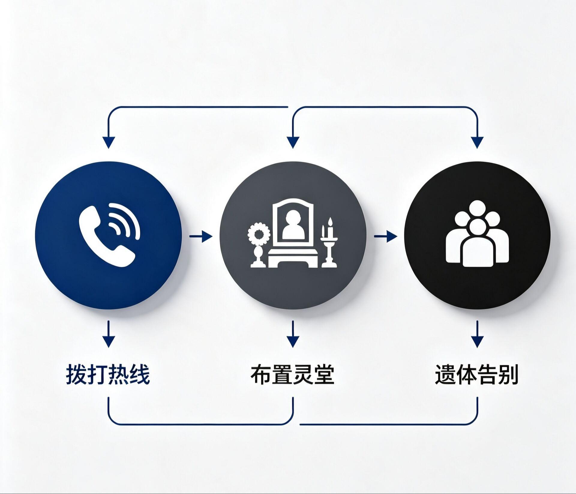 第九师一六八团南区殡仪服务站园区图片