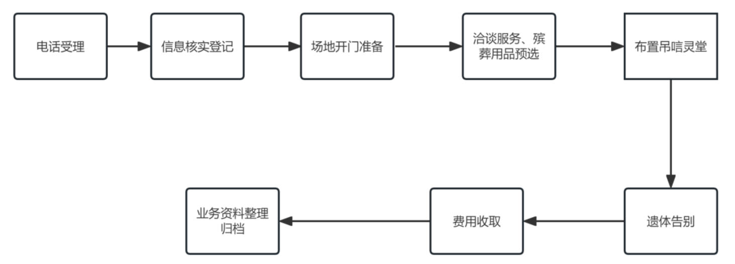 第九师一六二团殡仪服务站园区图片