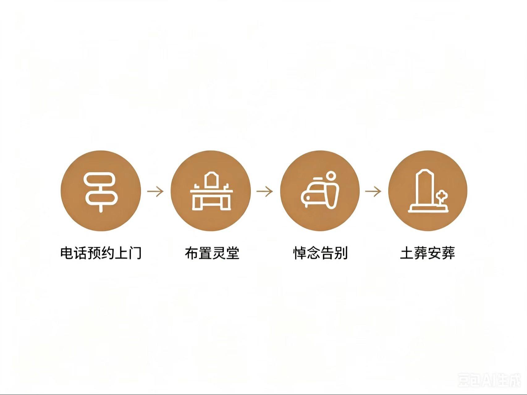 第九师一六五团殡仪服务站园区图片