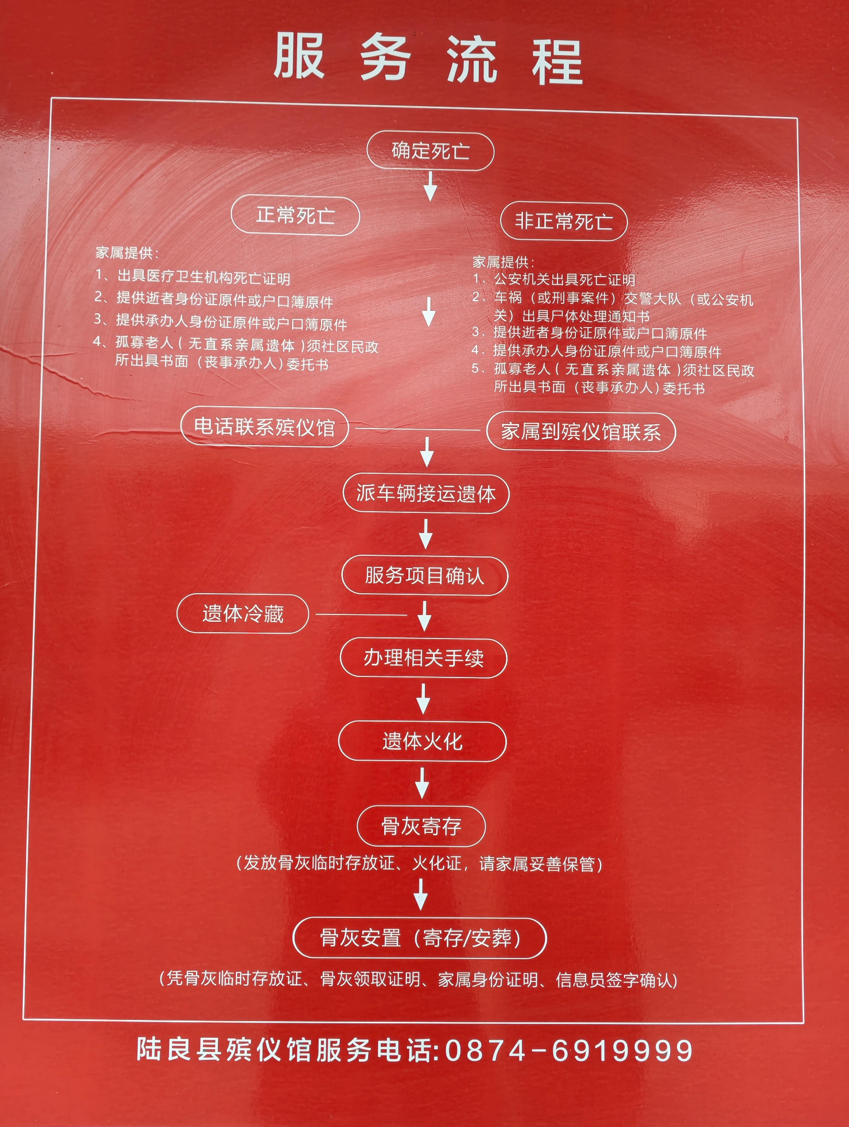 陆良县殡仪馆园区图片