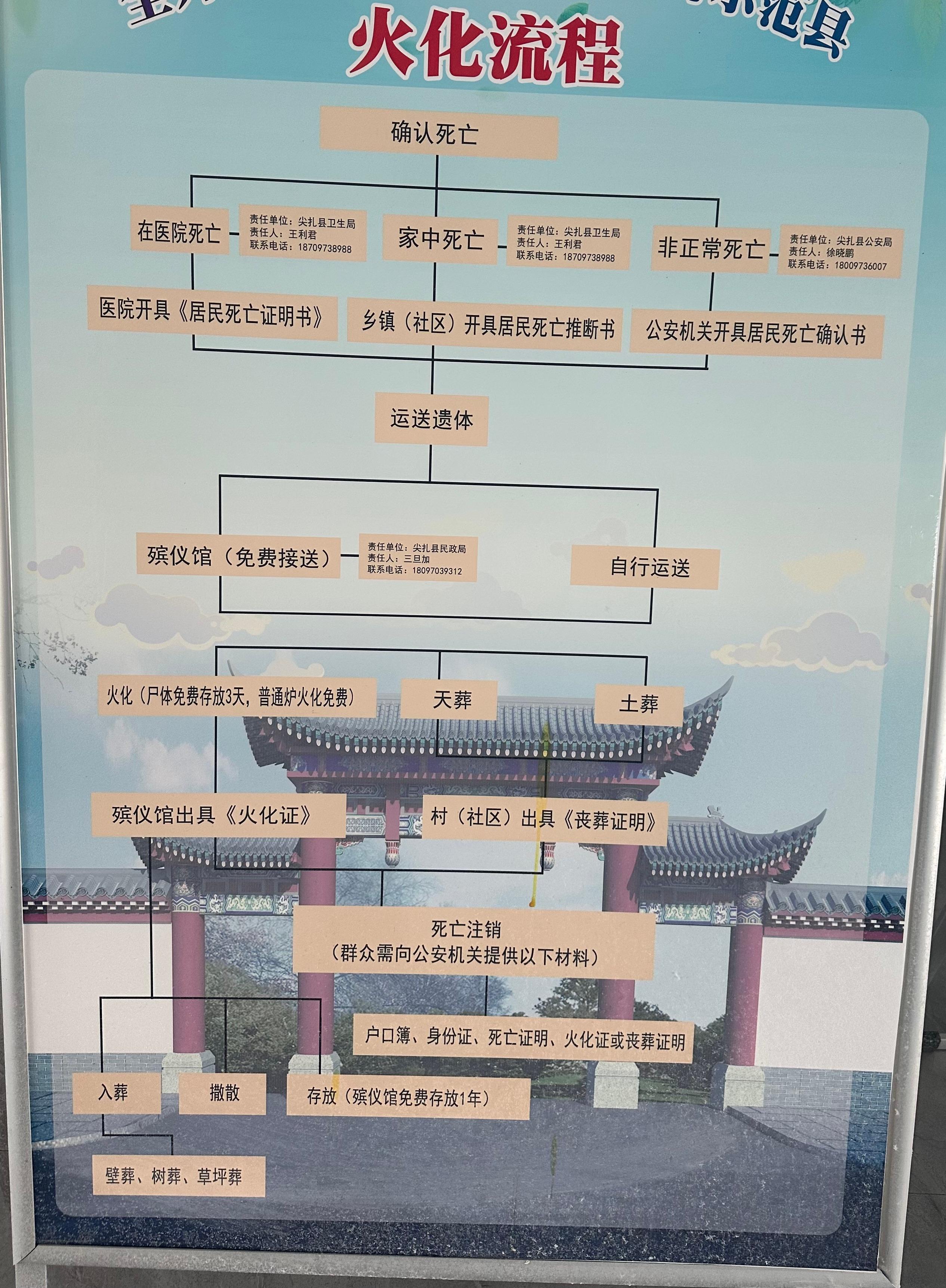 尖扎县民族殡仪馆园区图片