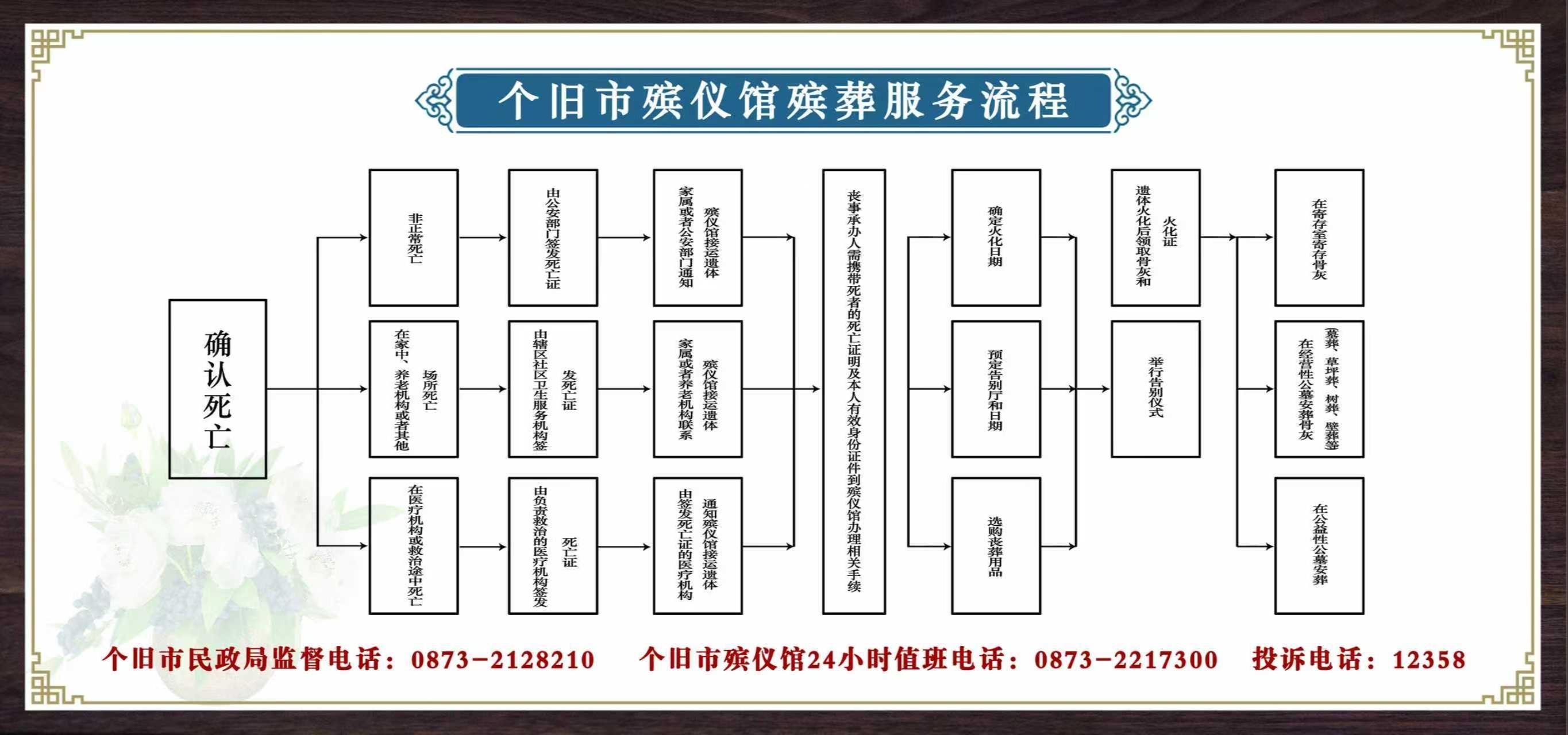 个旧市殡仪馆园区图片