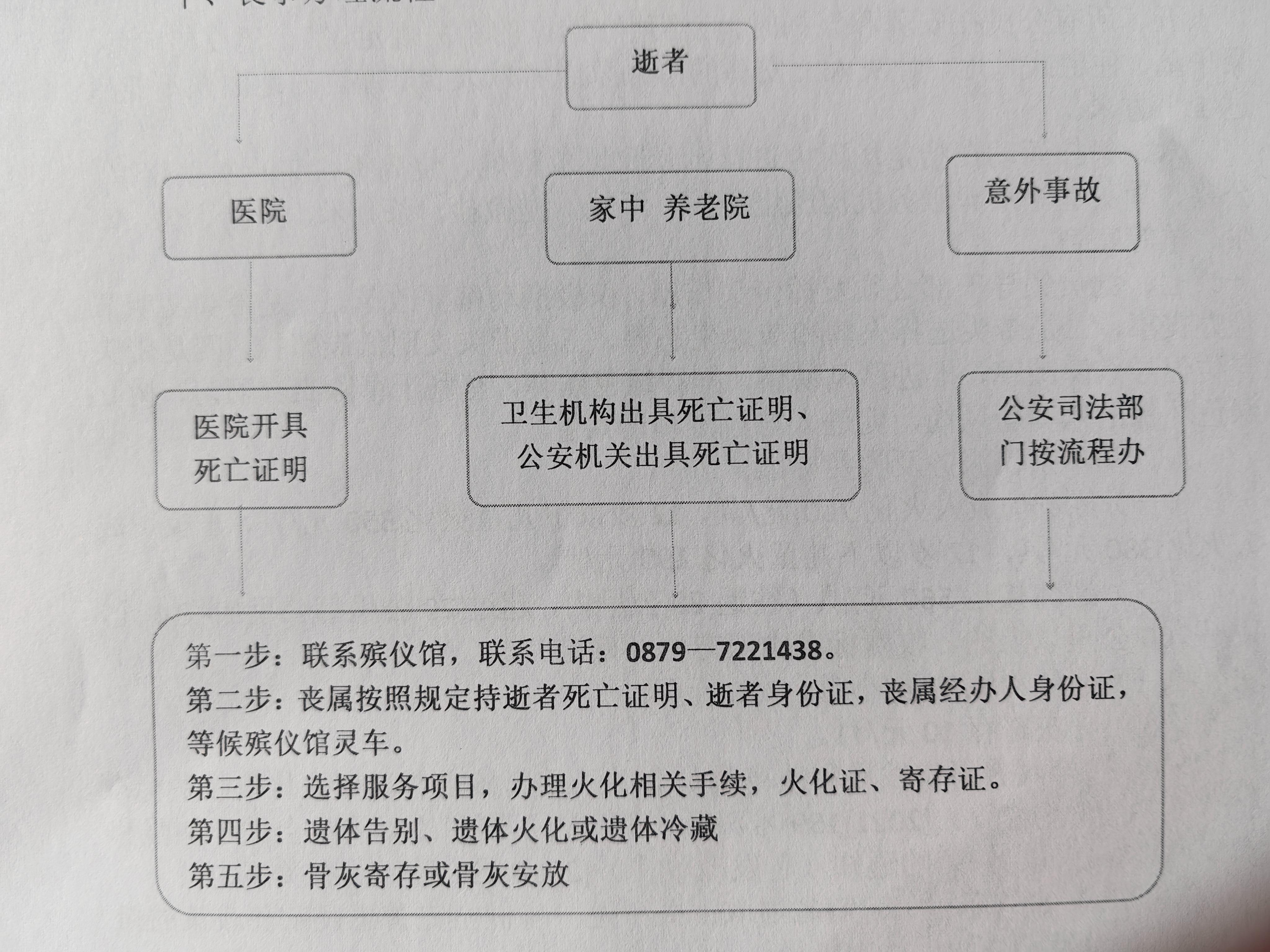 澜沧拉祜族自治县殡仪馆园区图片