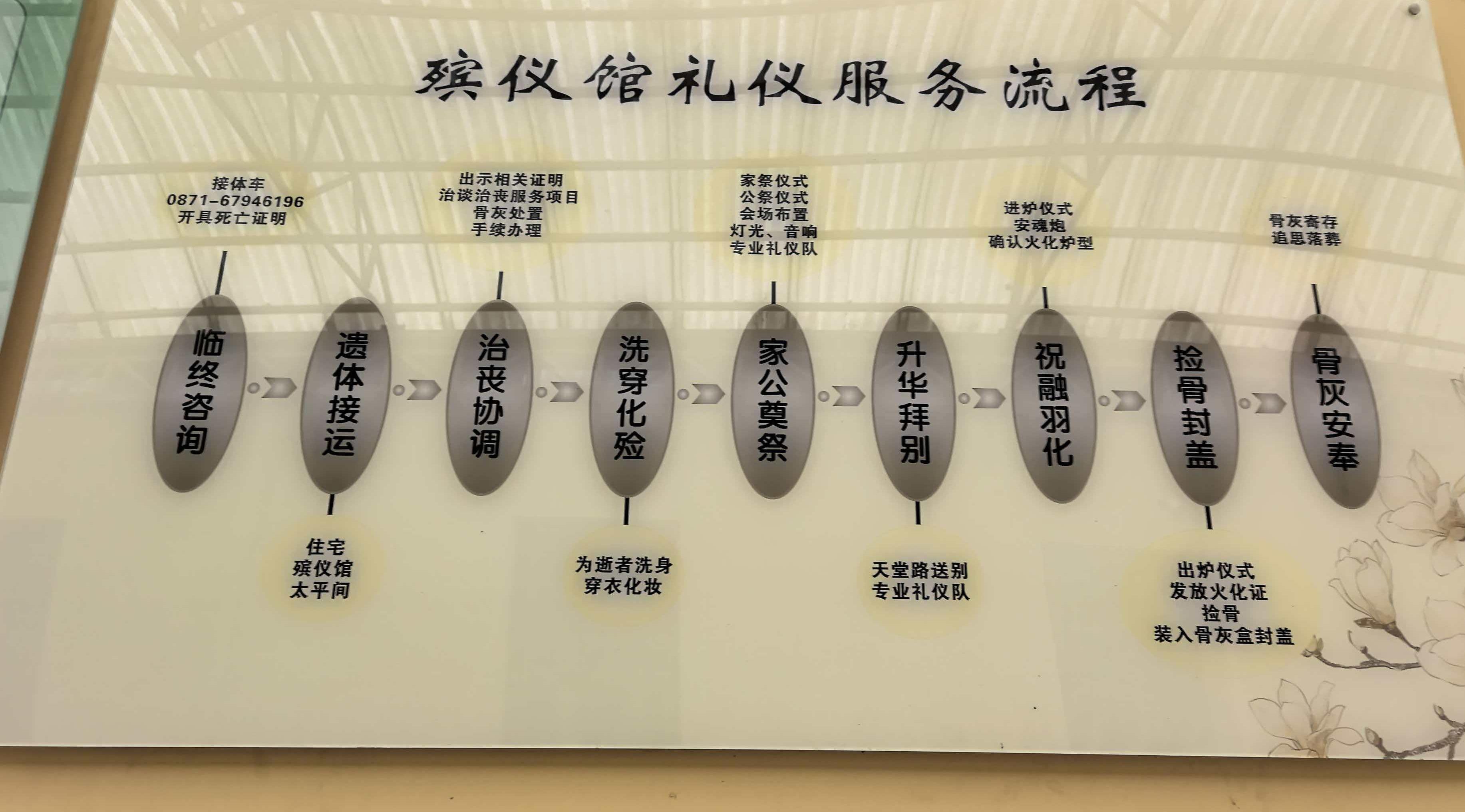 昆明北郊殡仪馆园区图片