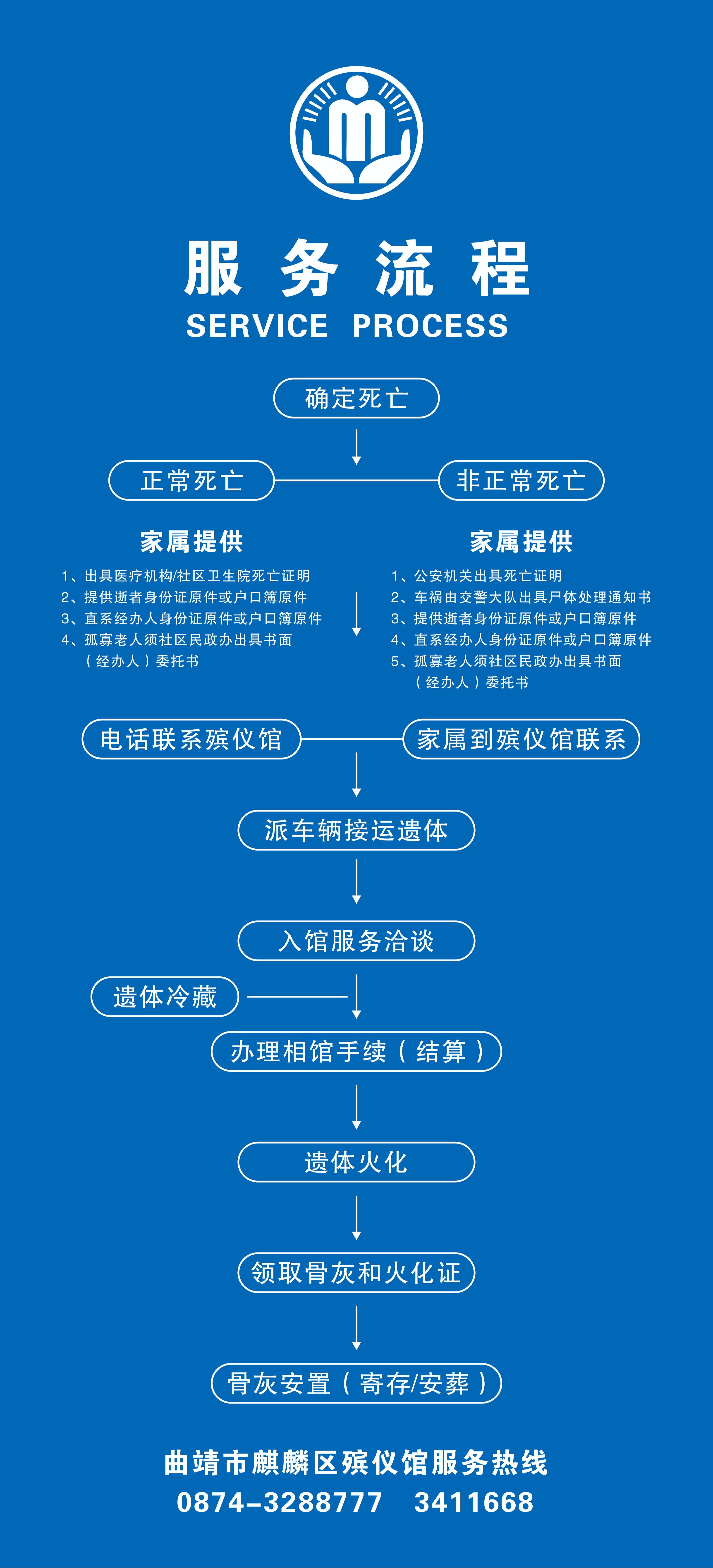 曲靖市麒麟区殡仪馆园区图片