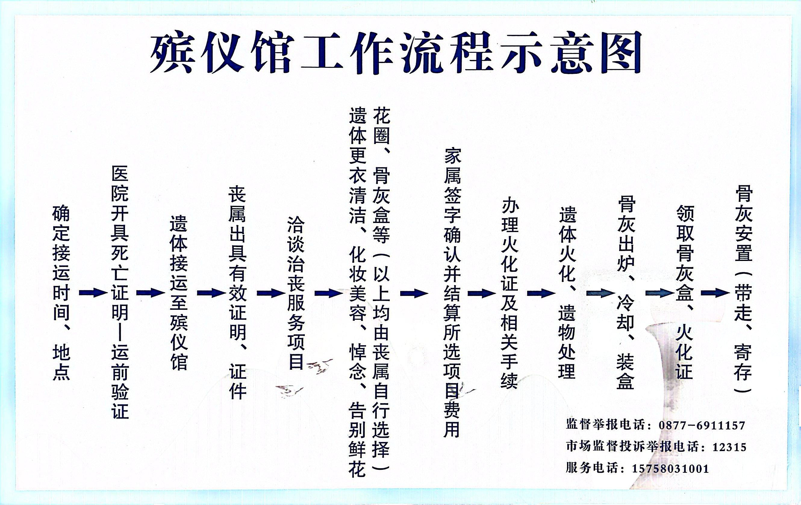 澄江市殡仪馆园区图片