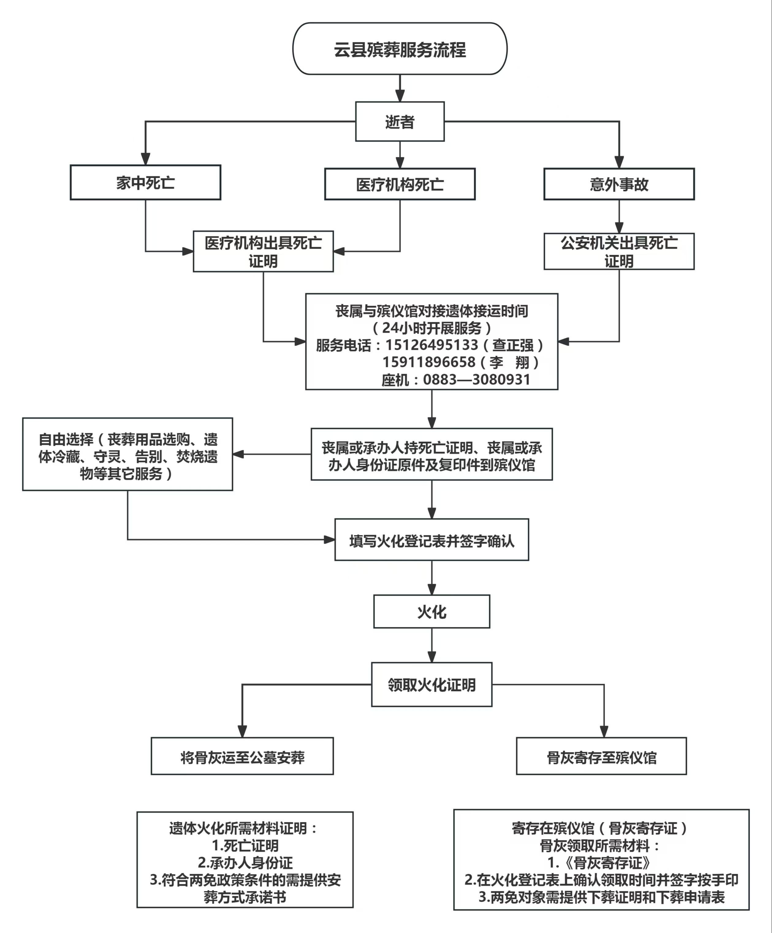 云县殡仪馆园区图片