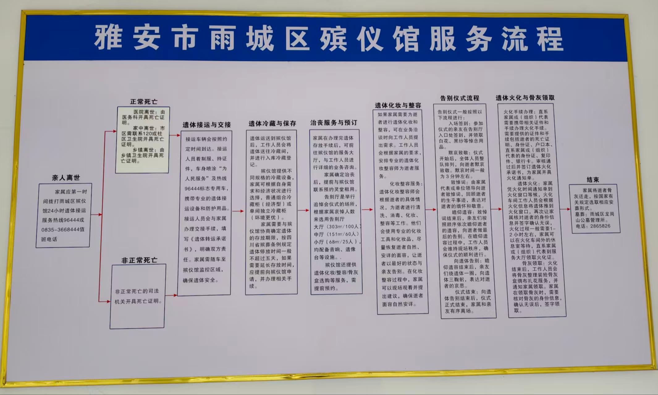 雅安市雨城区殡仪馆园区图片