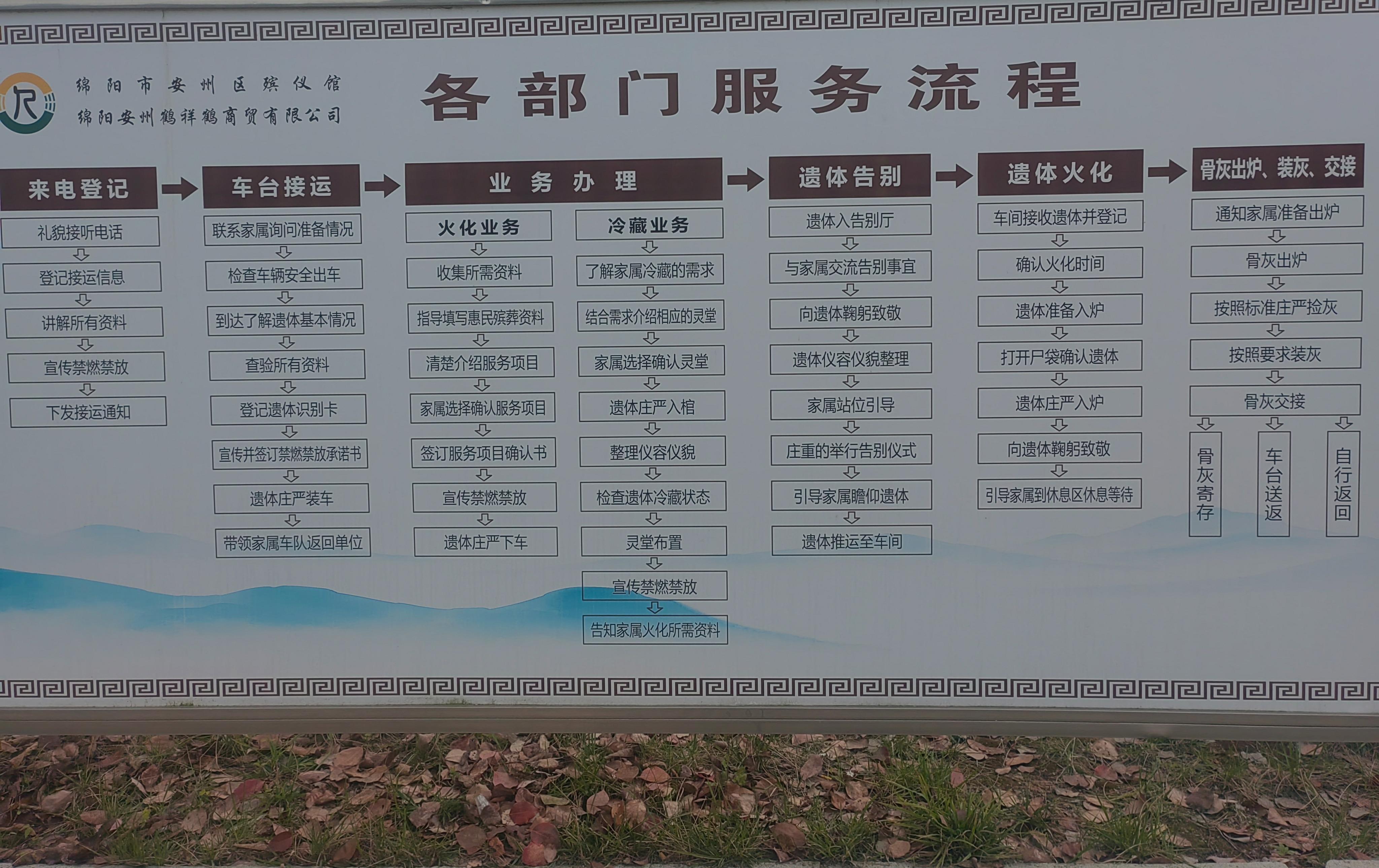 绵阳市安州区殡仪馆园区图片