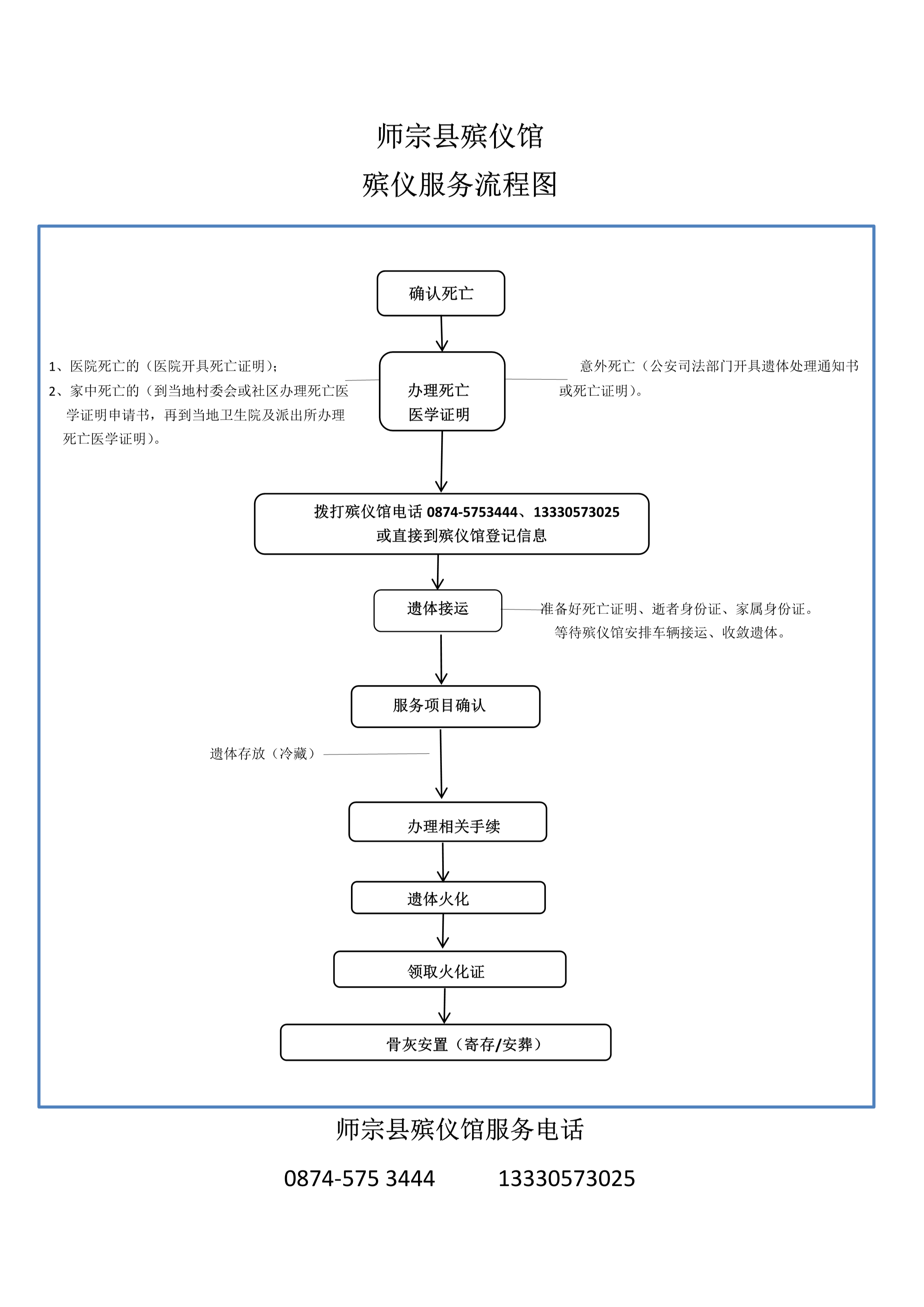 师宗县殡仪馆园区图片