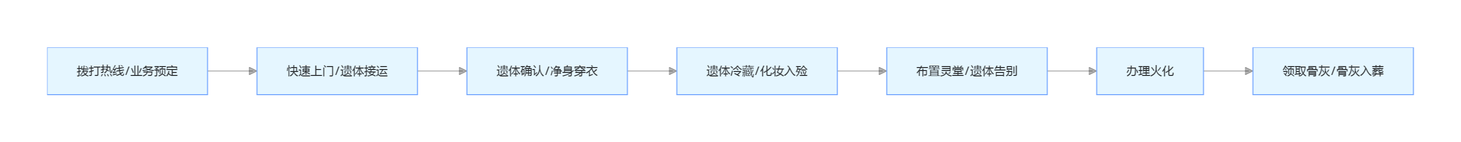 宁洱哈尼族彝族自治县殡仪馆园区图片