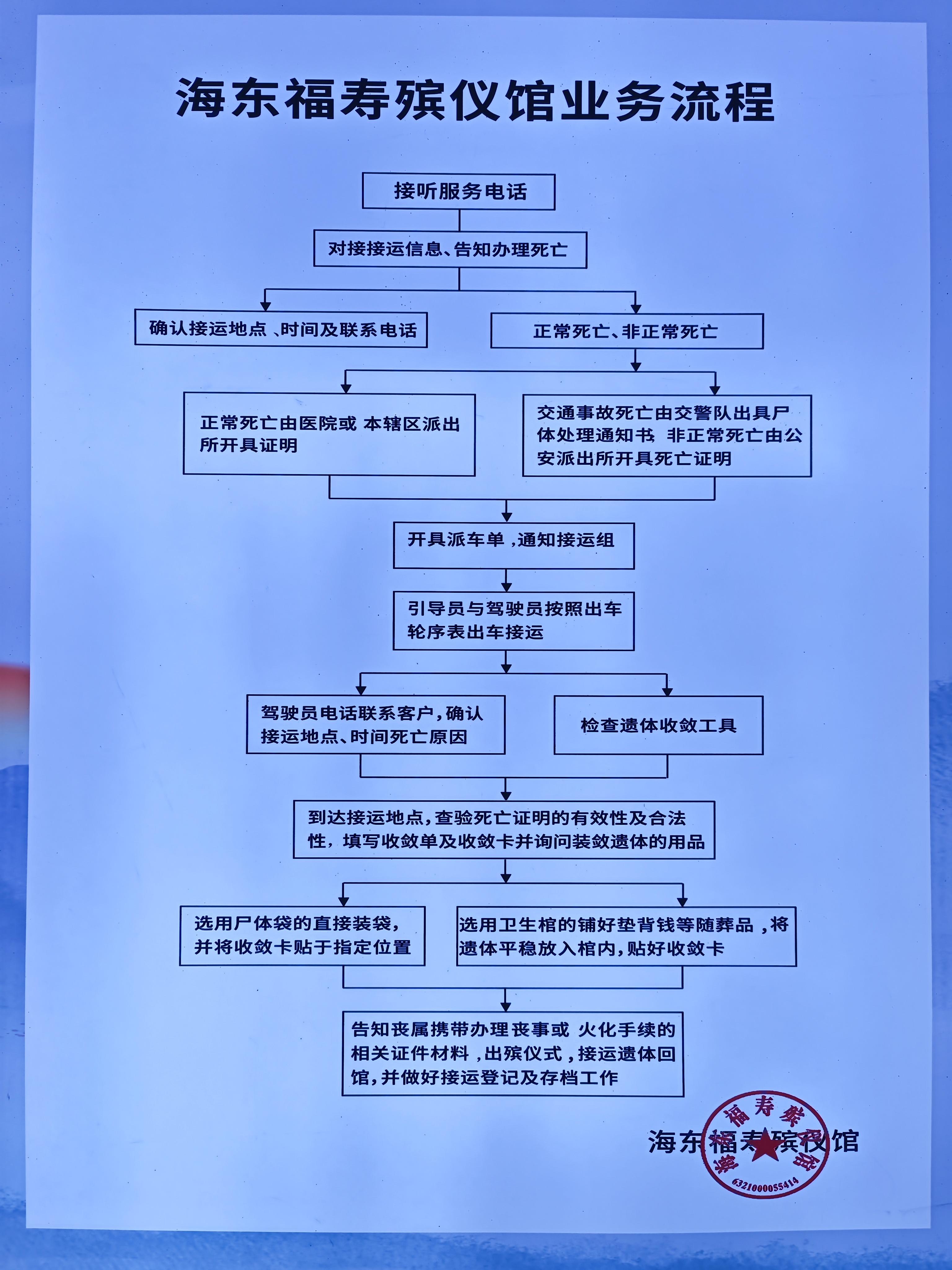 海东福寿殡仪馆园区图片