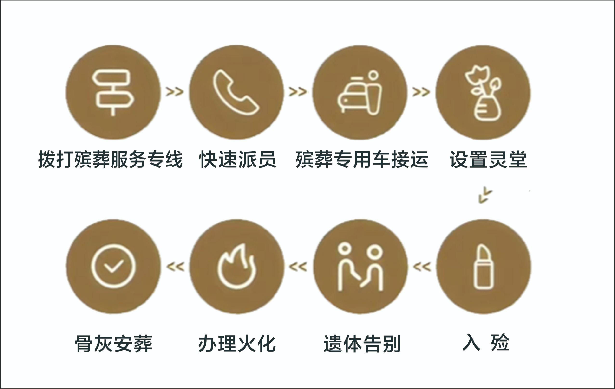 资中县殡仪馆园区图片