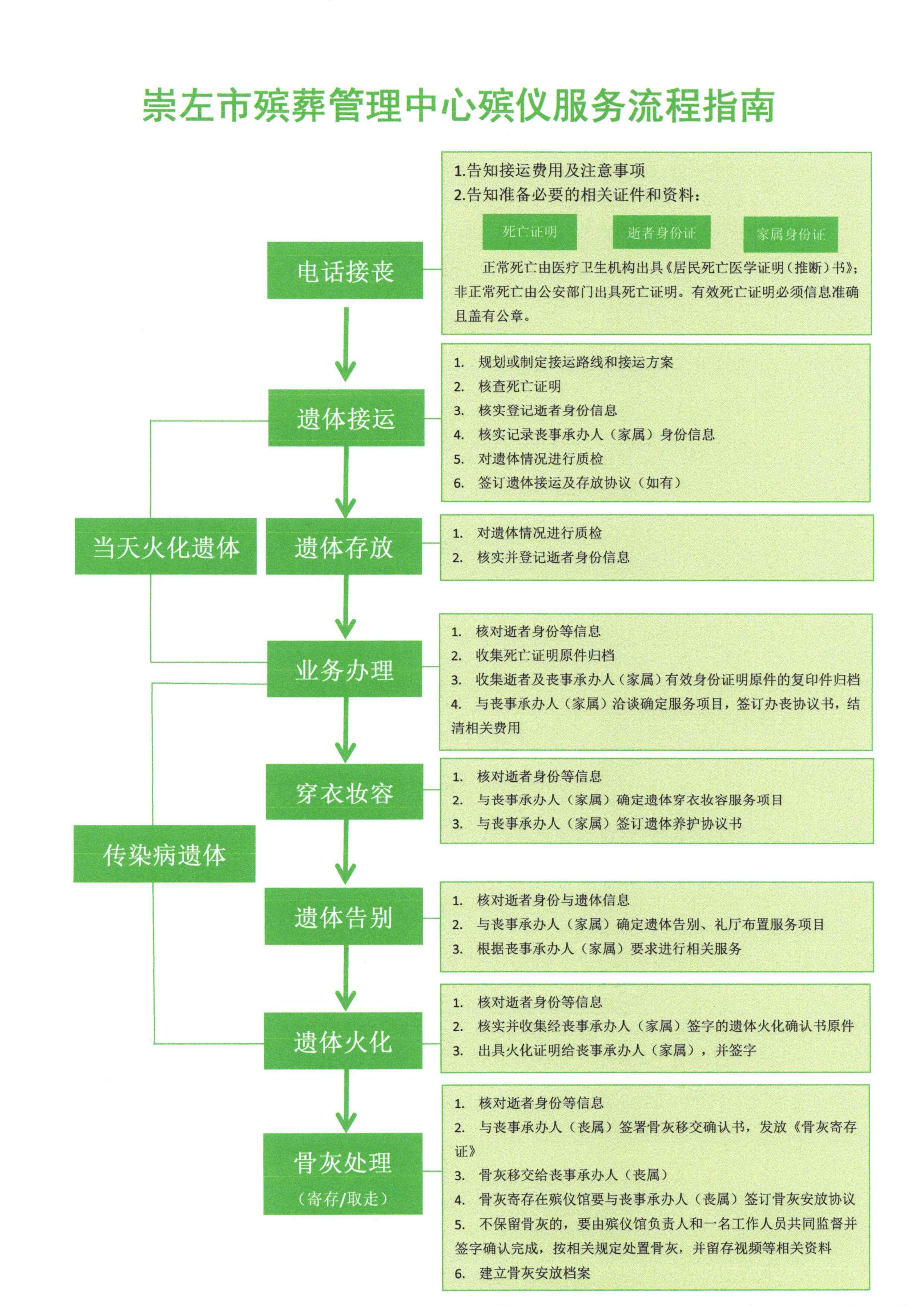 崇左市殡葬管理中心园区图片