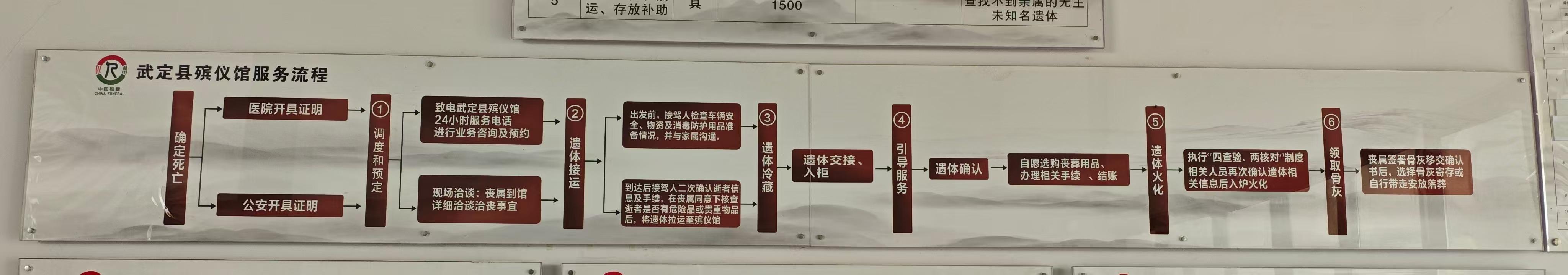 武定县殡仪馆园区图片