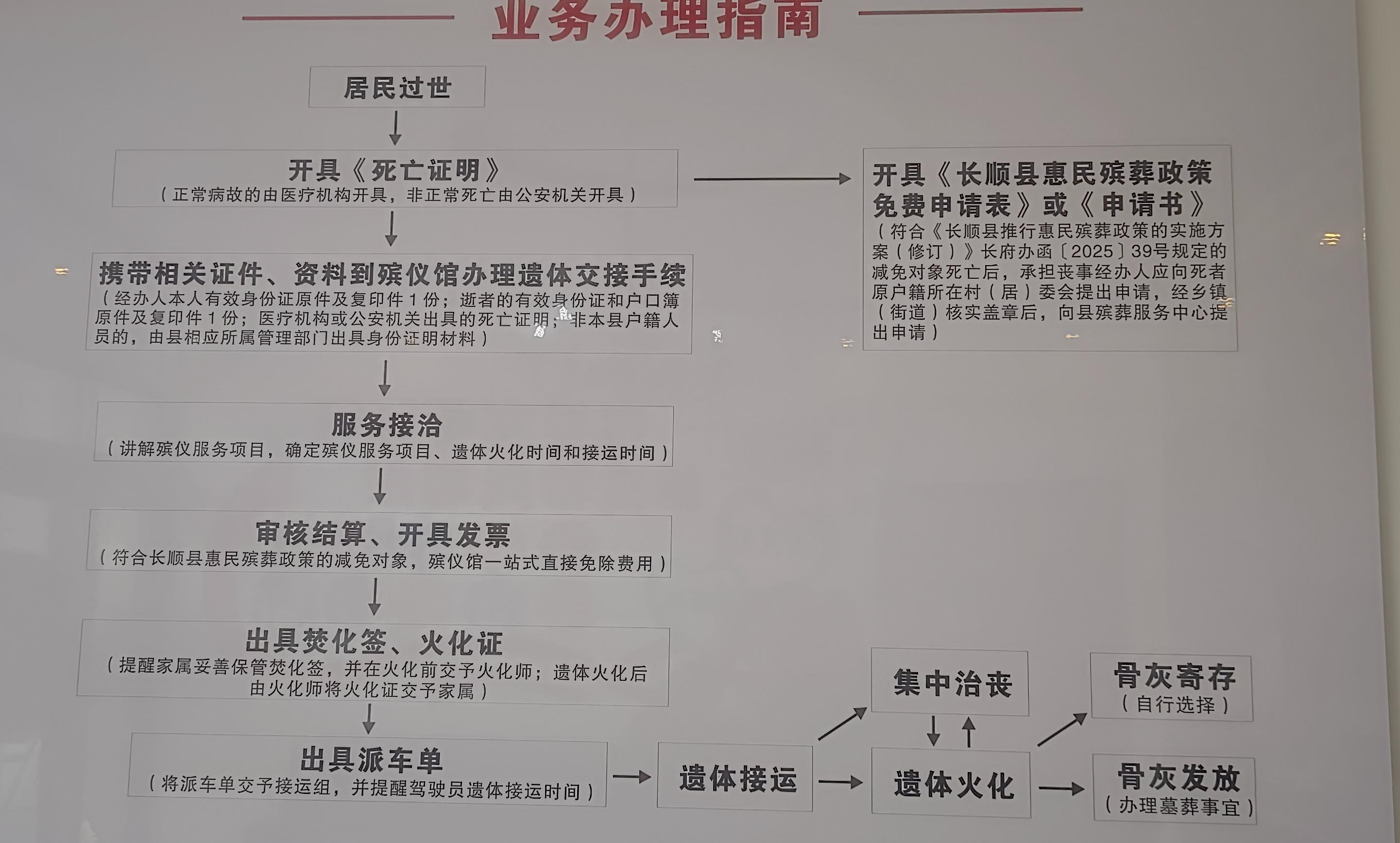 长顺县殡葬服务中心园区图片