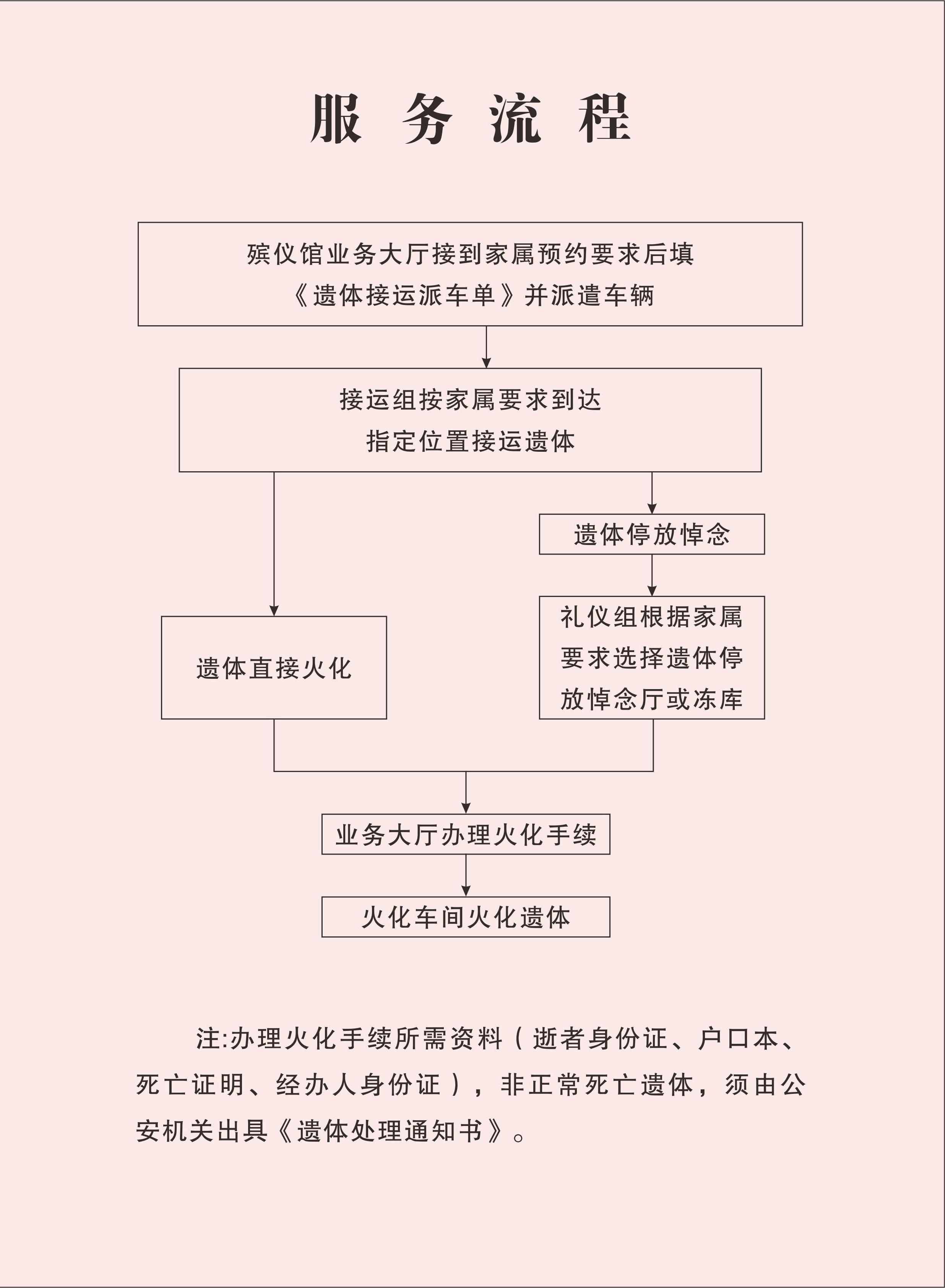 资阳市雁江区殡仪馆园区图片