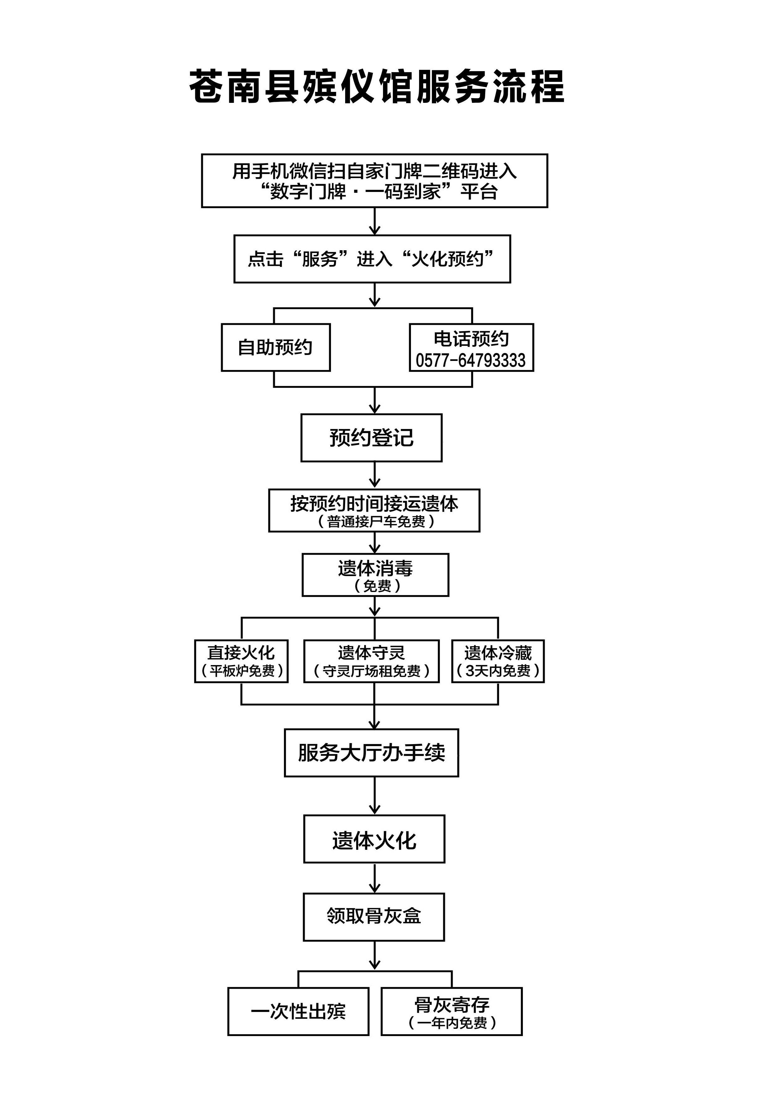 苍南县火化殡仪馆园区图片