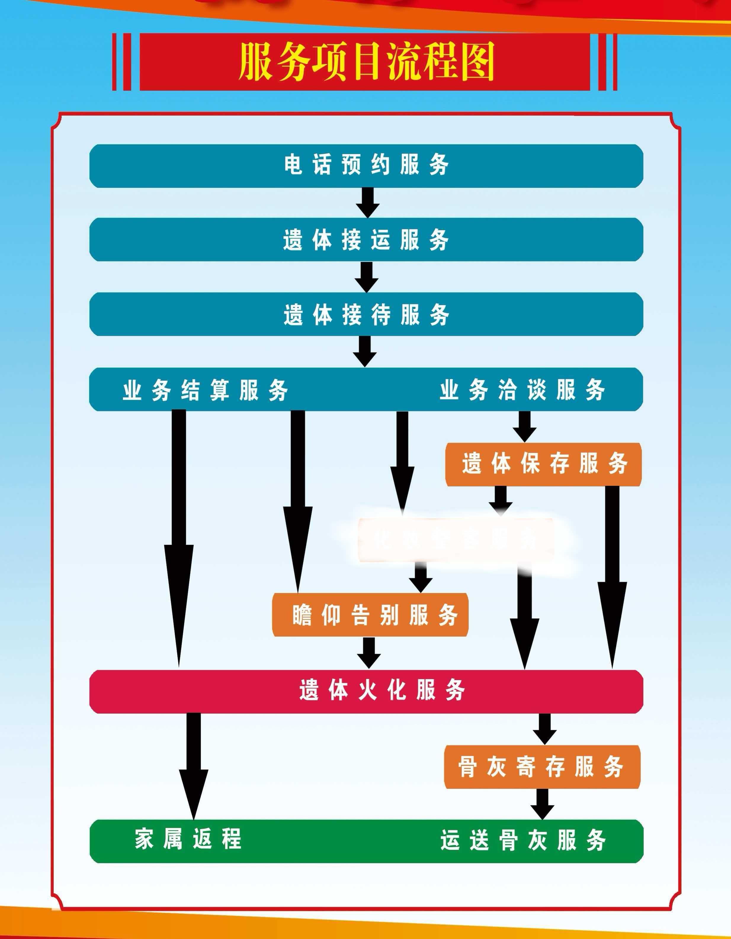 喀喇沁旗殡仪服务中心园区图片