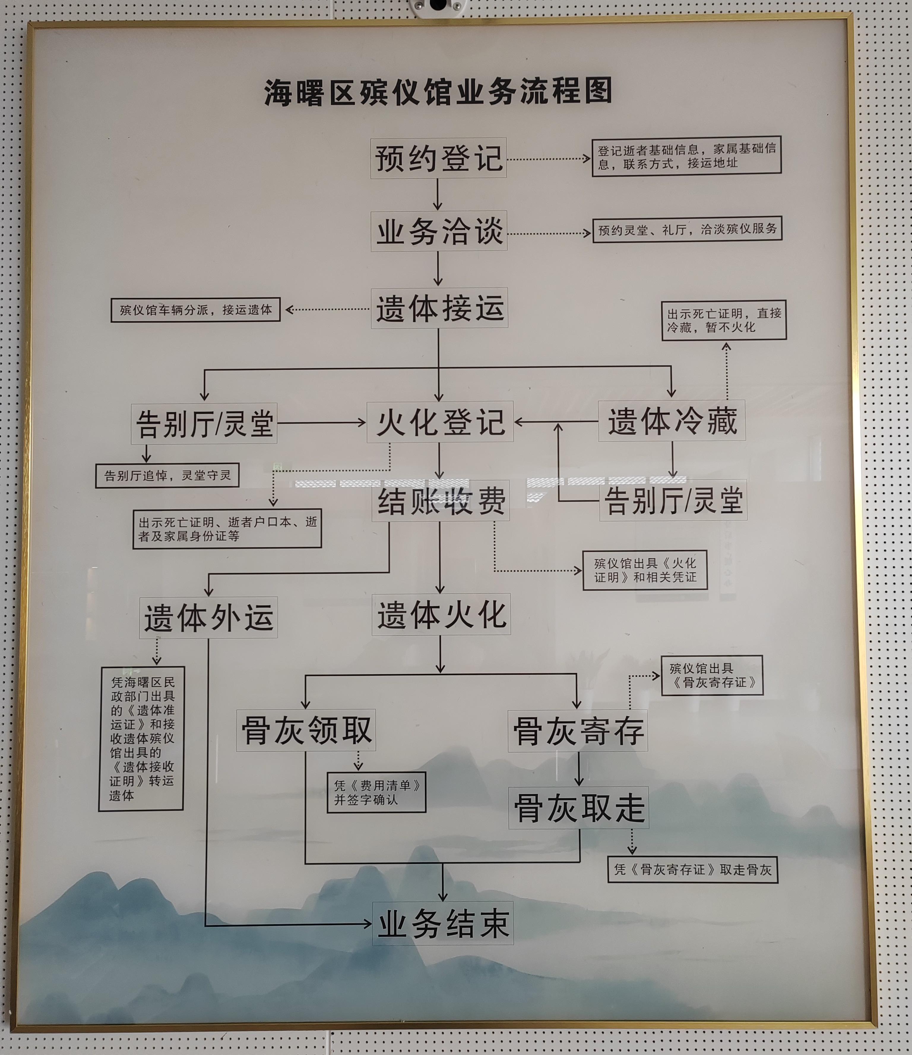 宁波市海曙区殡仪馆园区图片