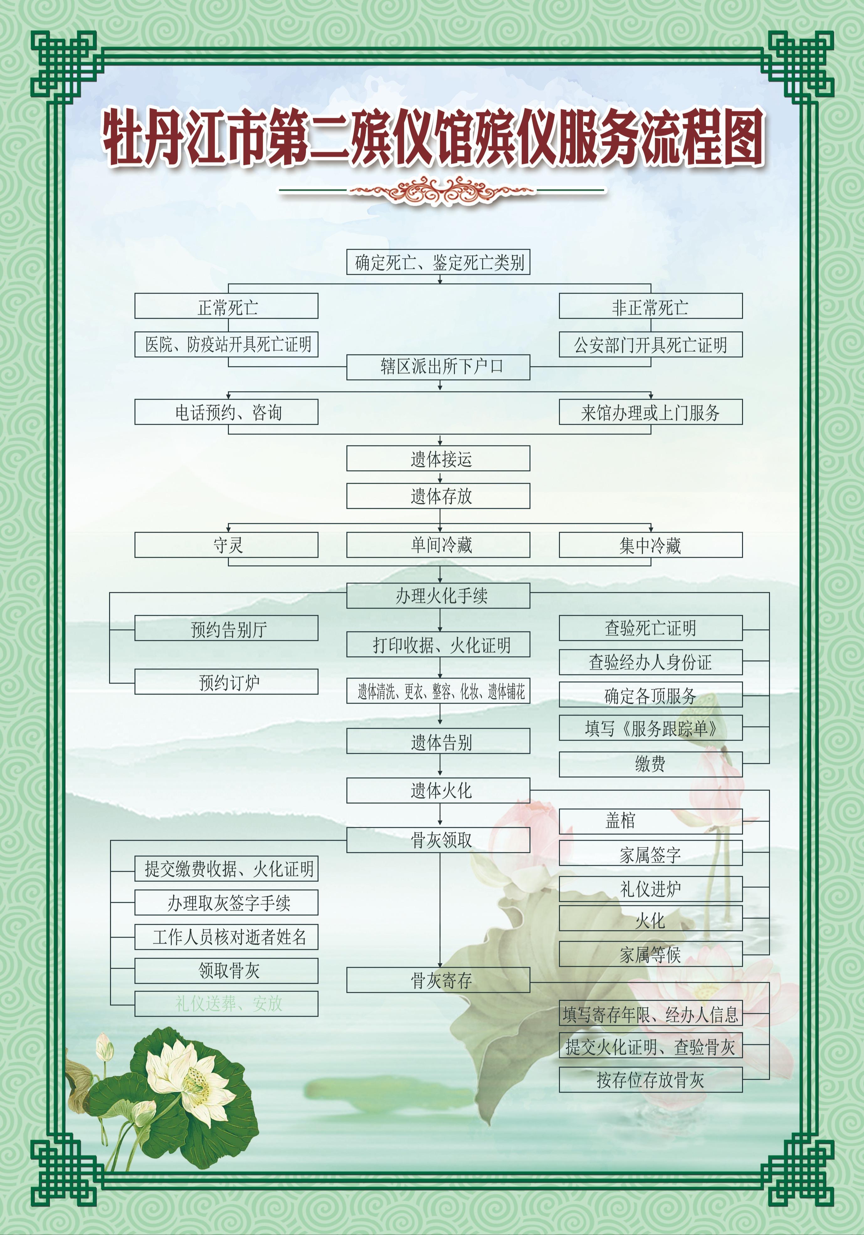 牡丹江市第二殡仪馆园区图片