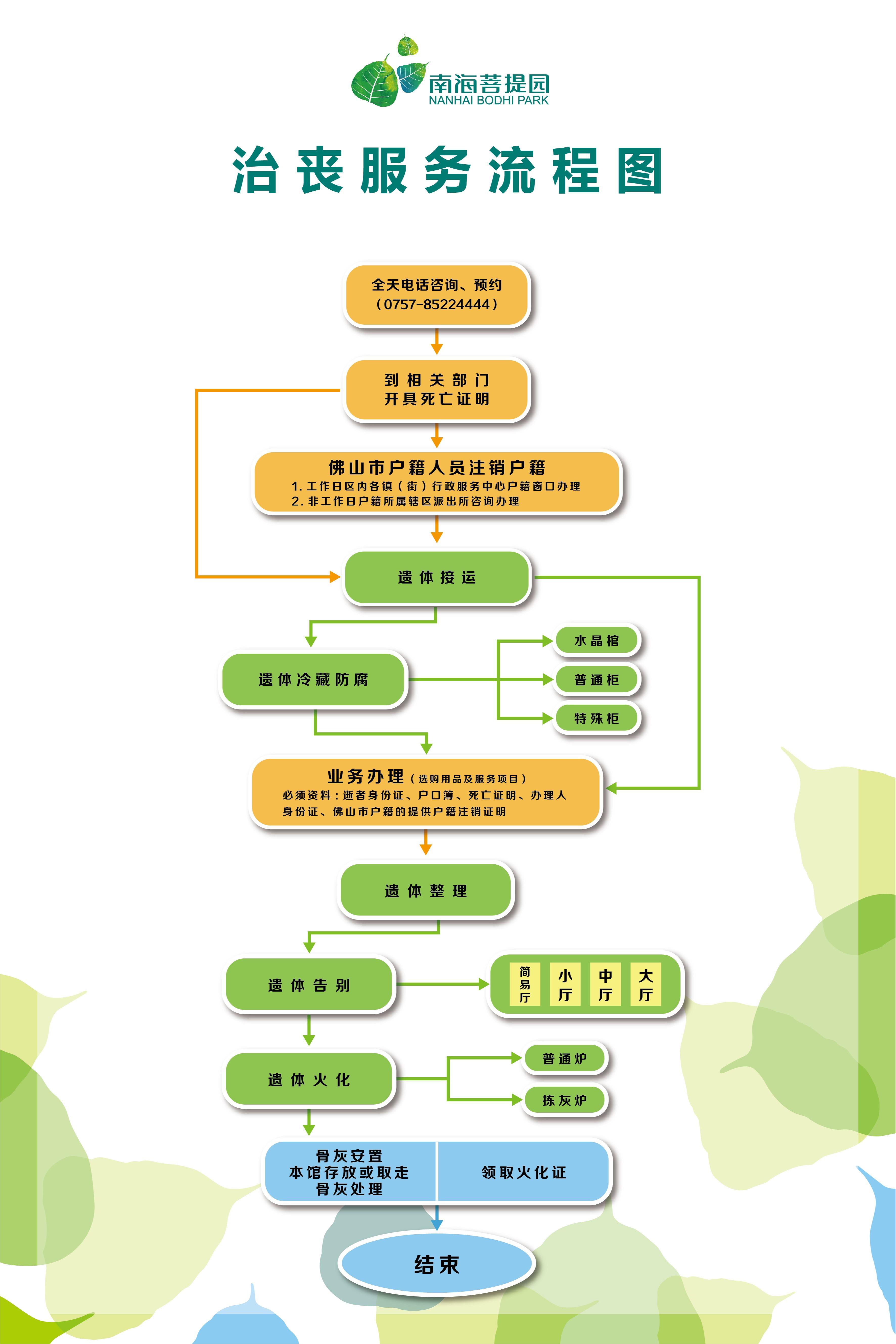 佛山市南海区殡仪馆园区图片