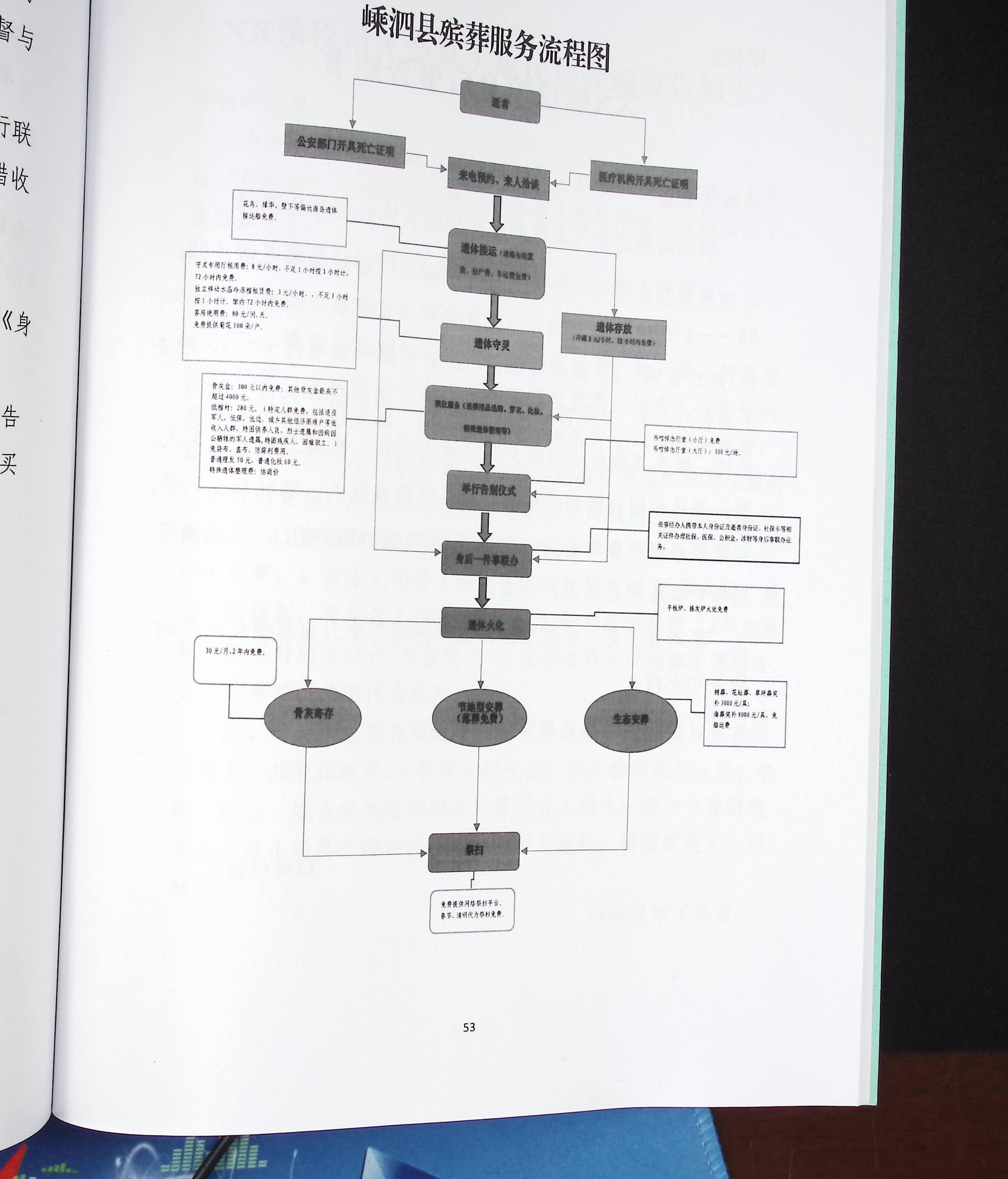 嵊泗县火化殡仪馆园区图片