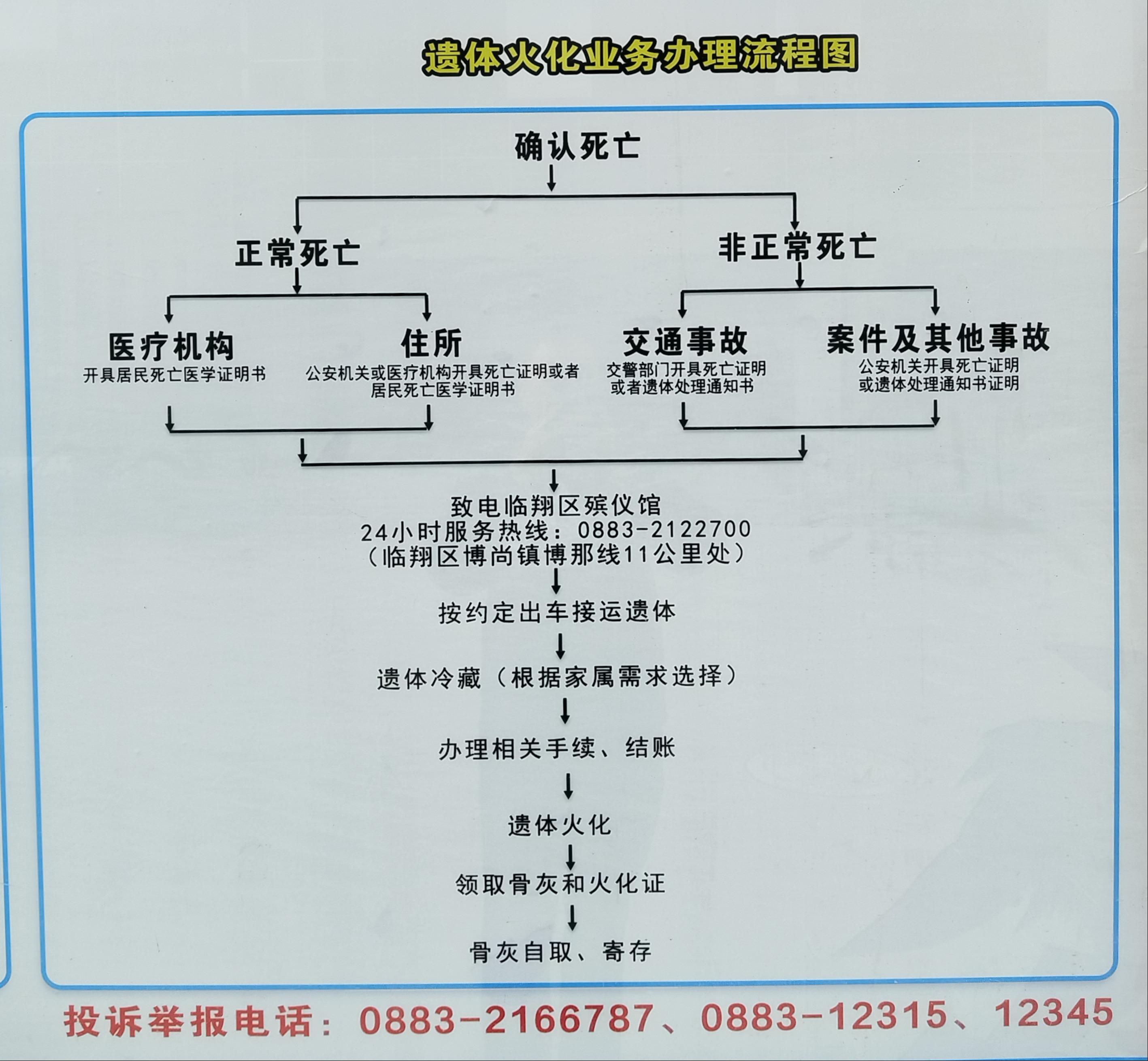 临沧市临翔区殡仪馆园区图片