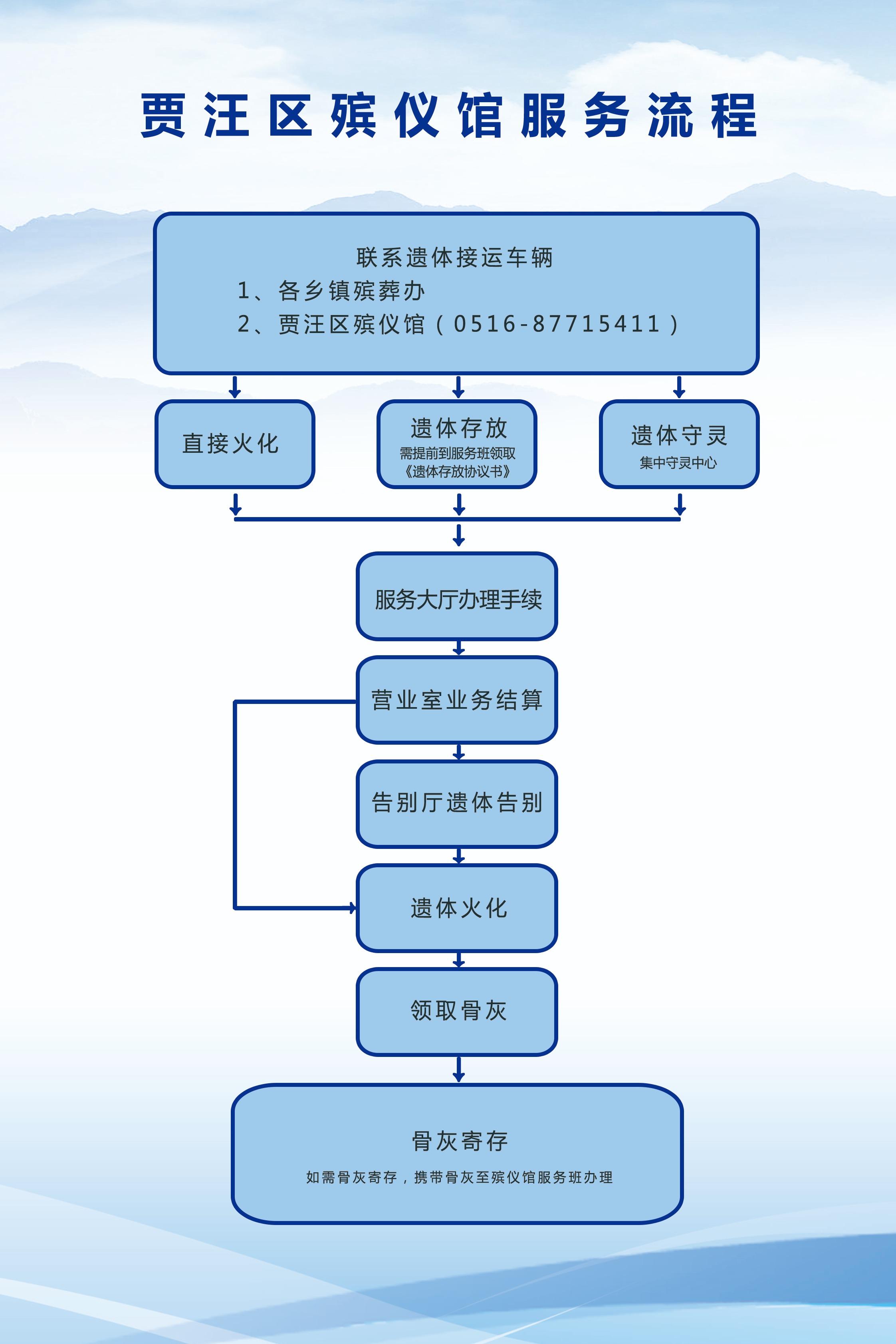 徐州市贾汪区殡葬管理服务中心园区图片