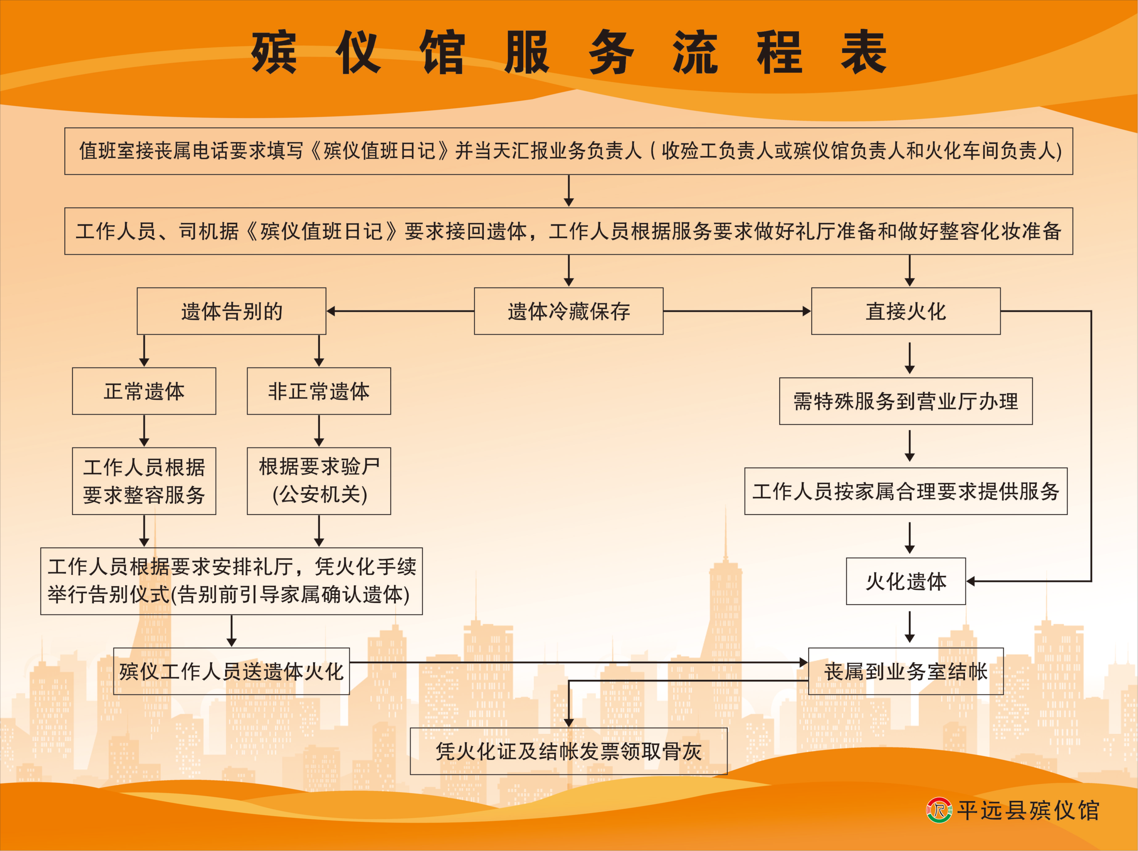 平远县殡仪馆园区图片