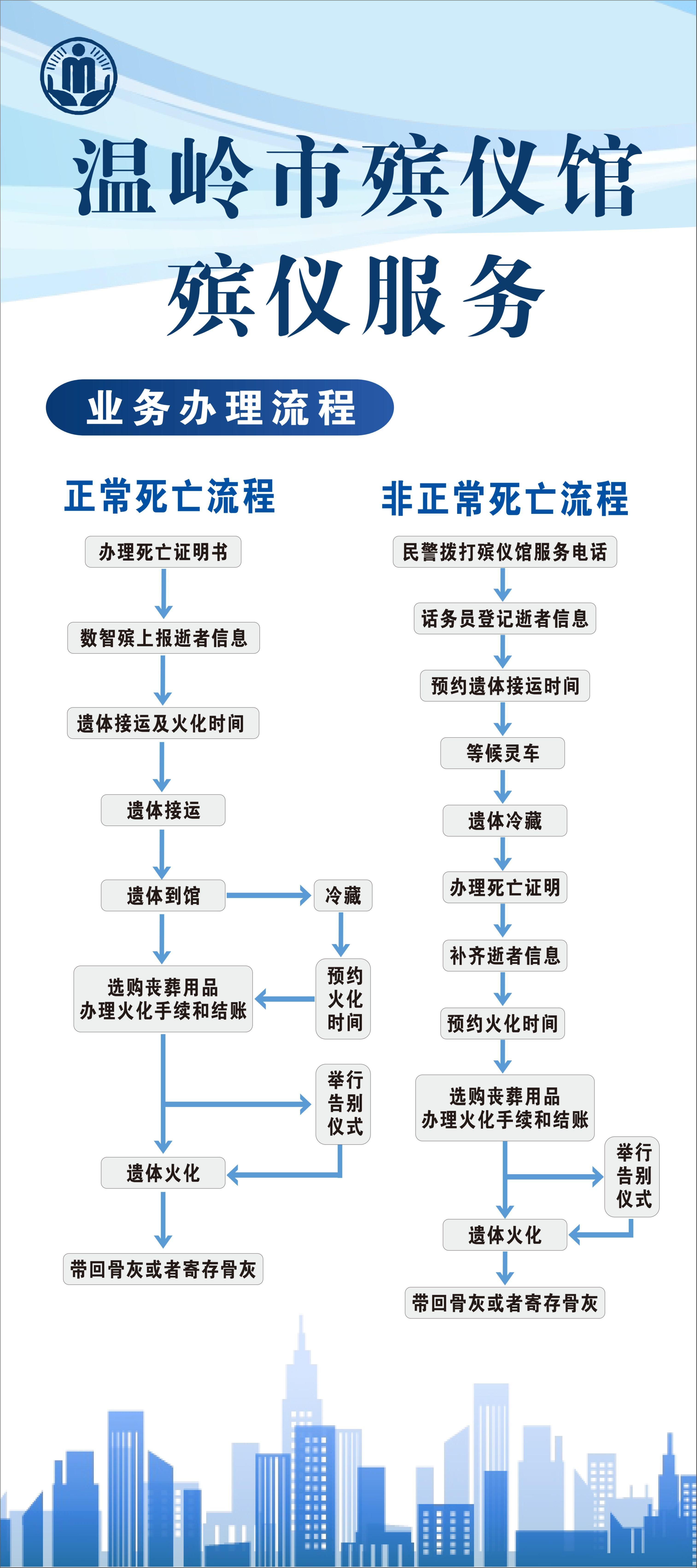 温岭市殡仪馆园区图片