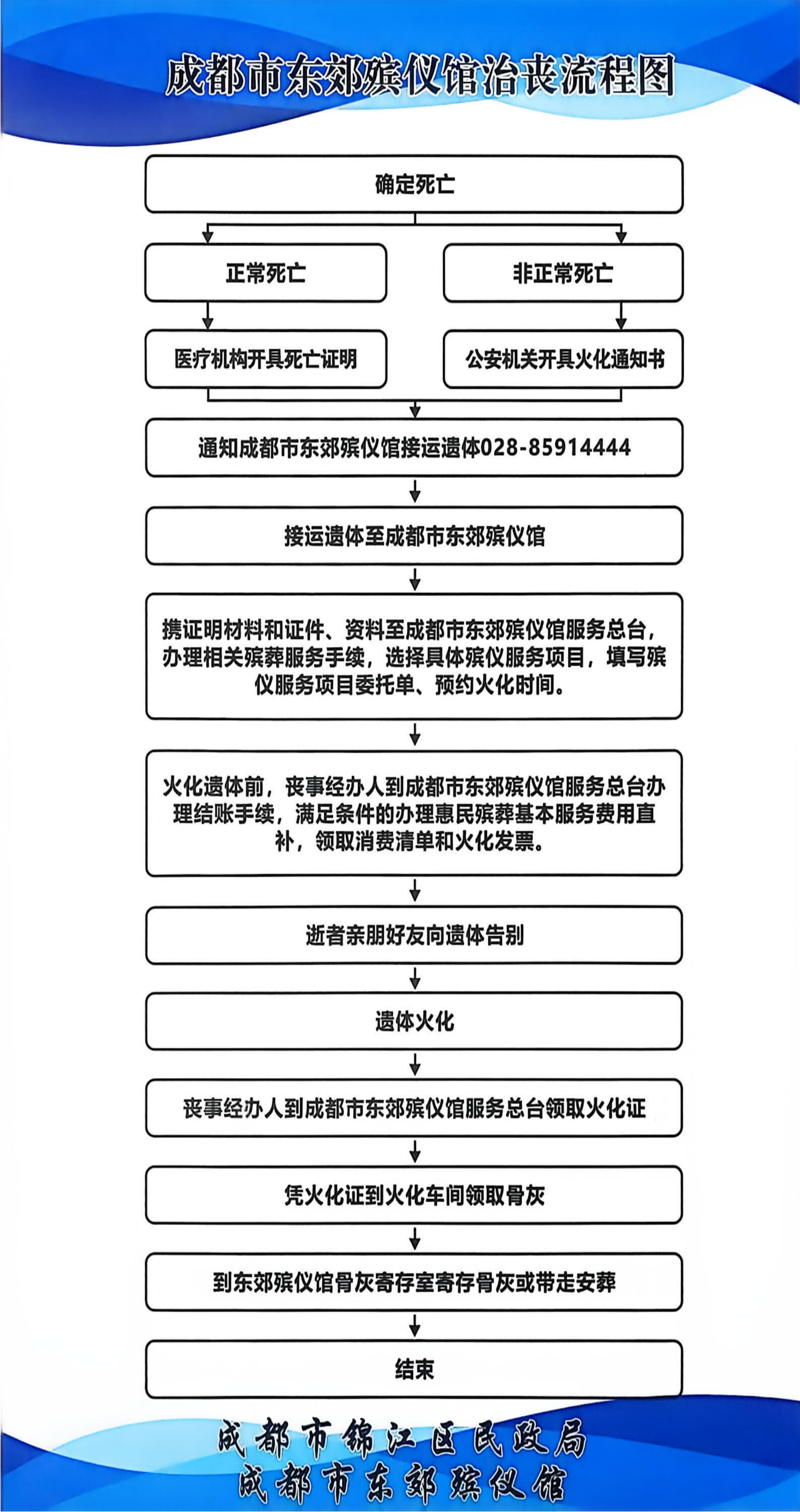 成都东郊殡仪馆园区图片