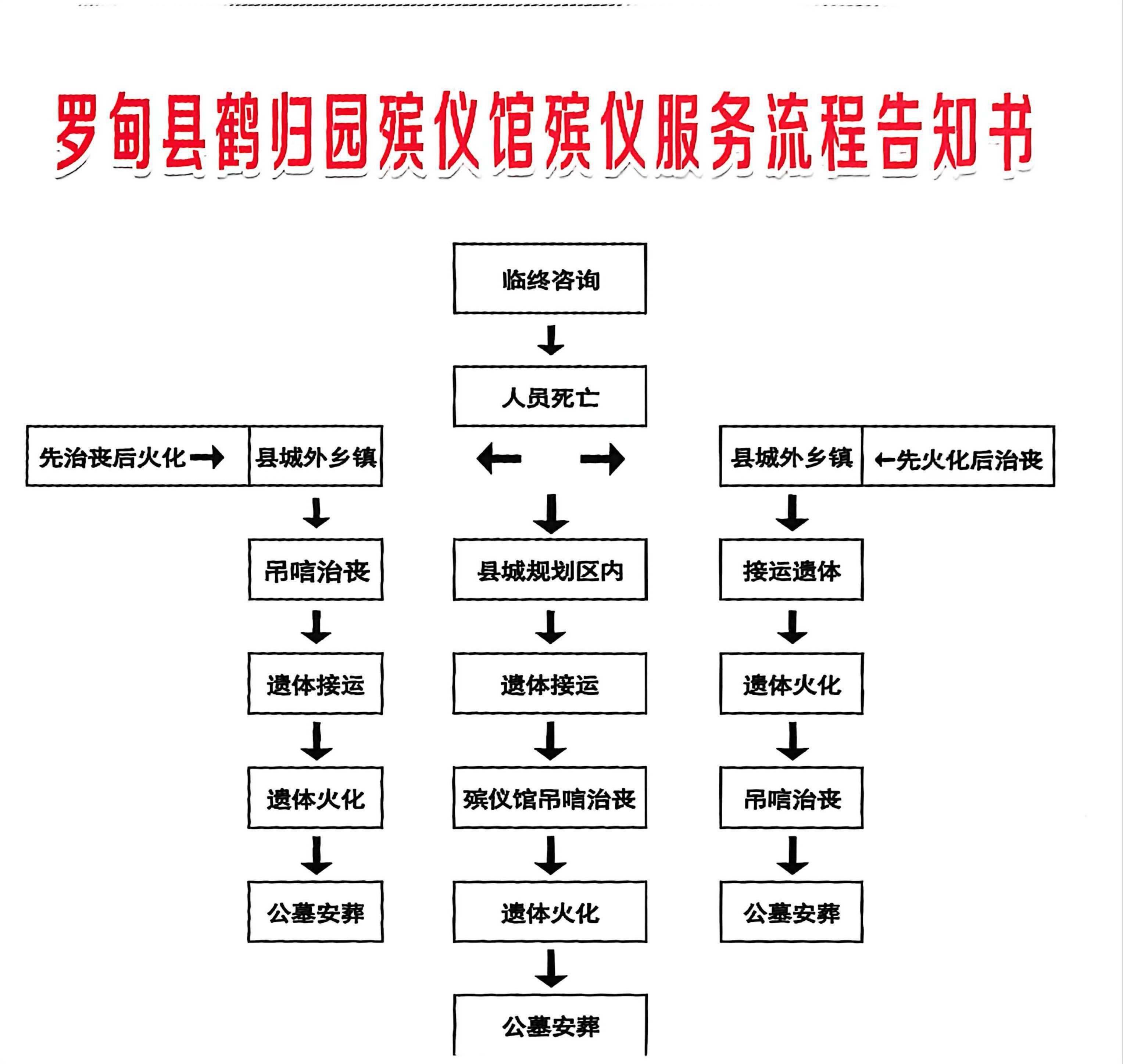罗甸县殡葬服务中心园区图片