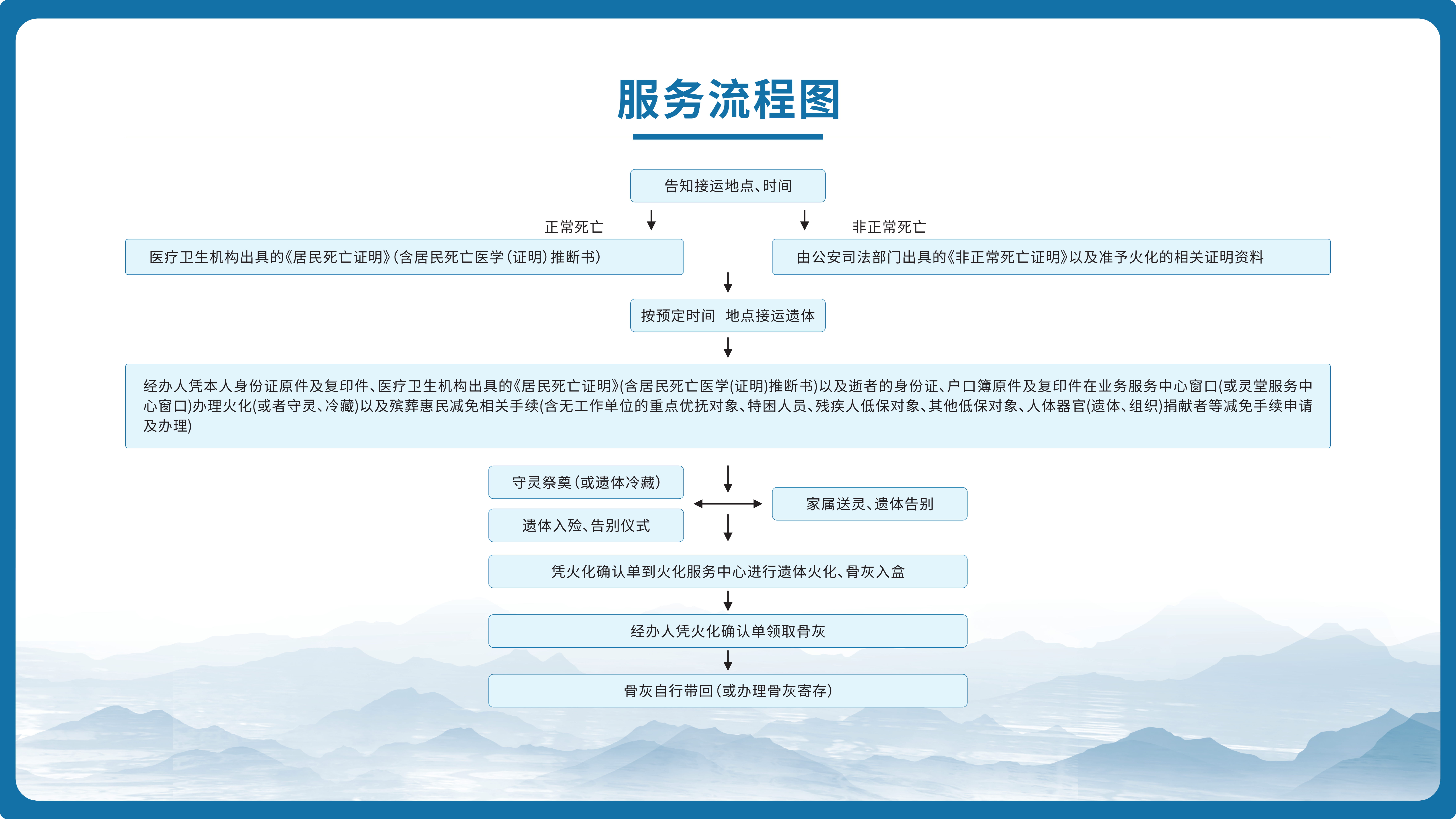 德清县殡仪馆园区图片