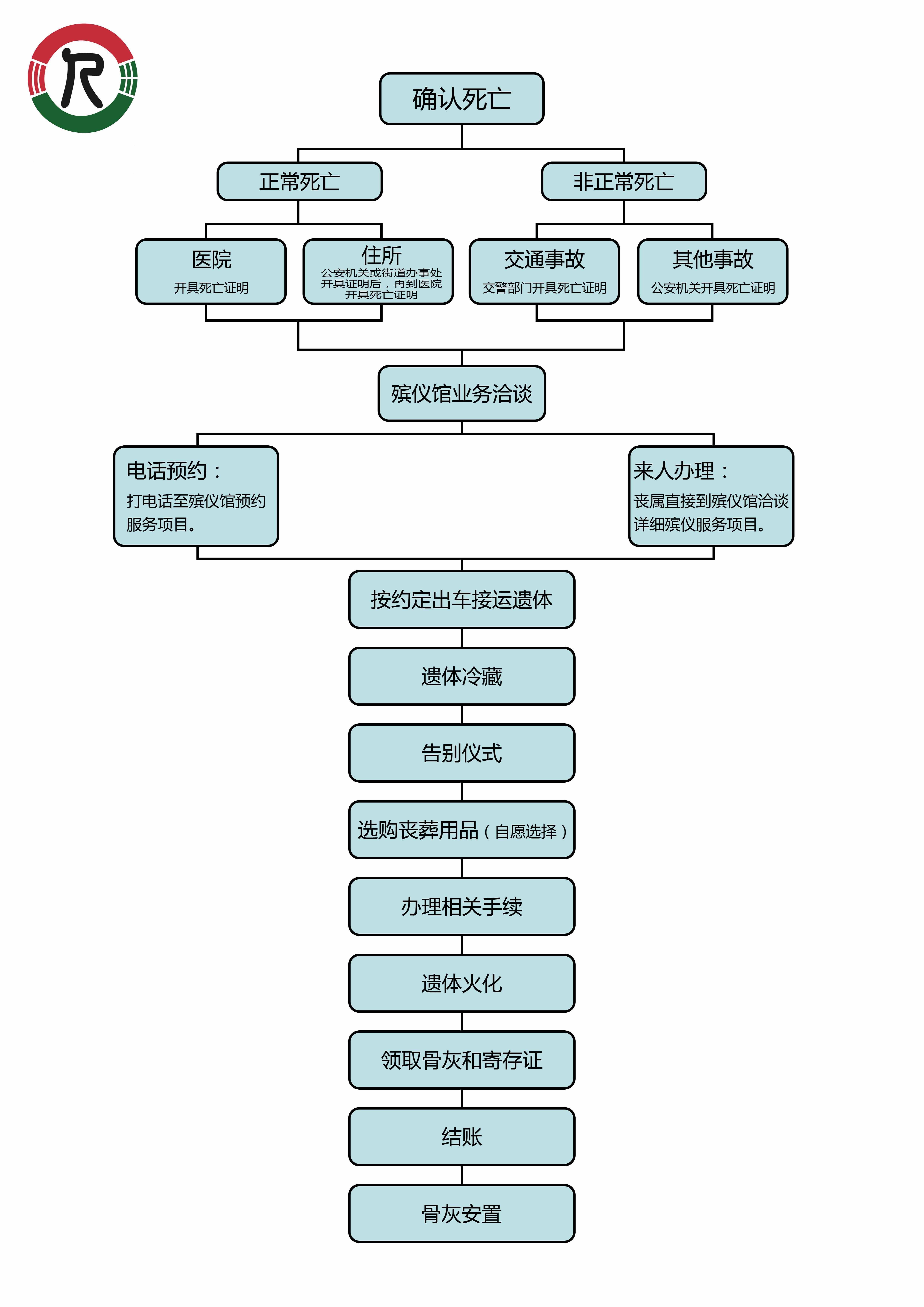 富裕县殡仪馆园区图片