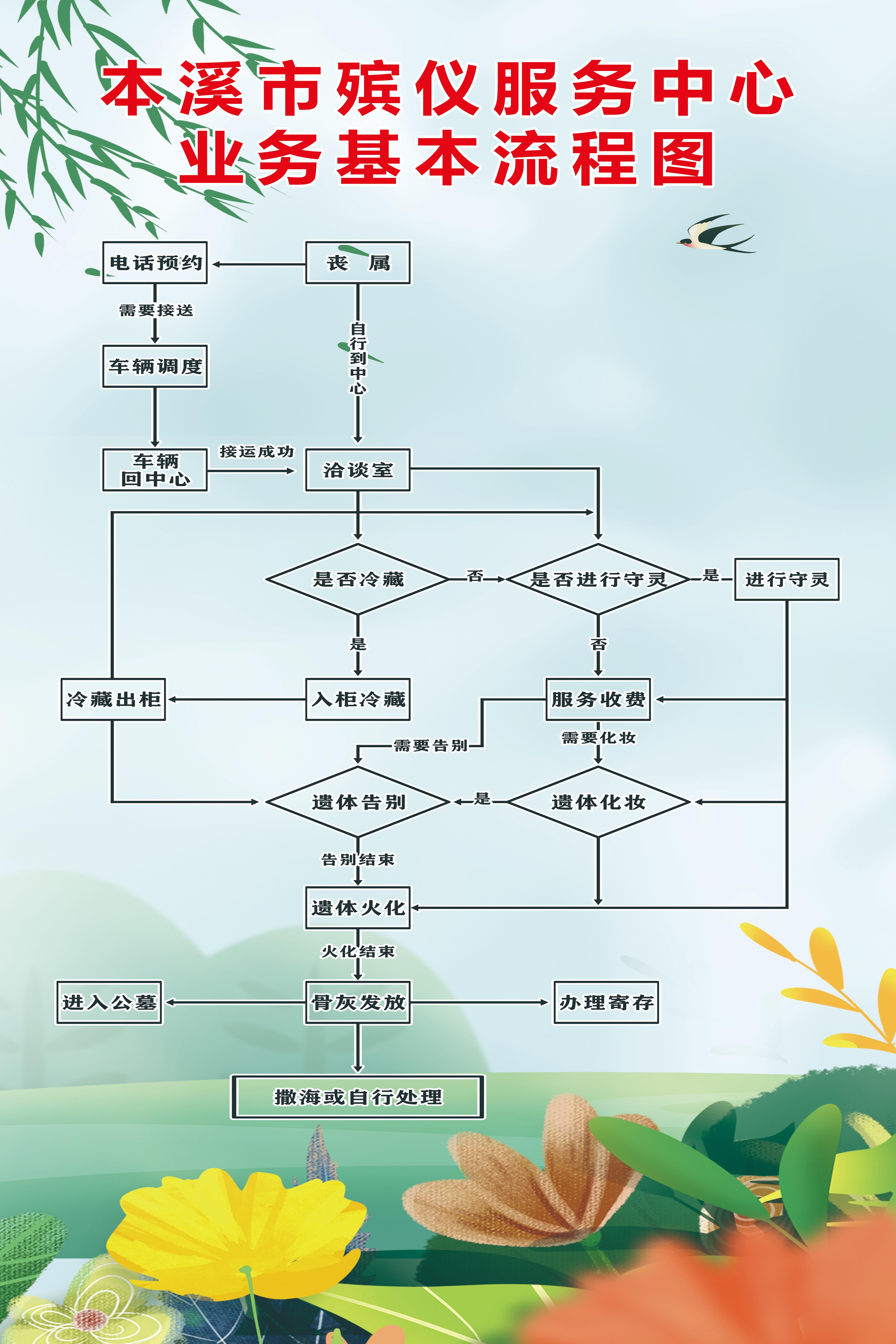 本溪市殡仪服务中心园区图片