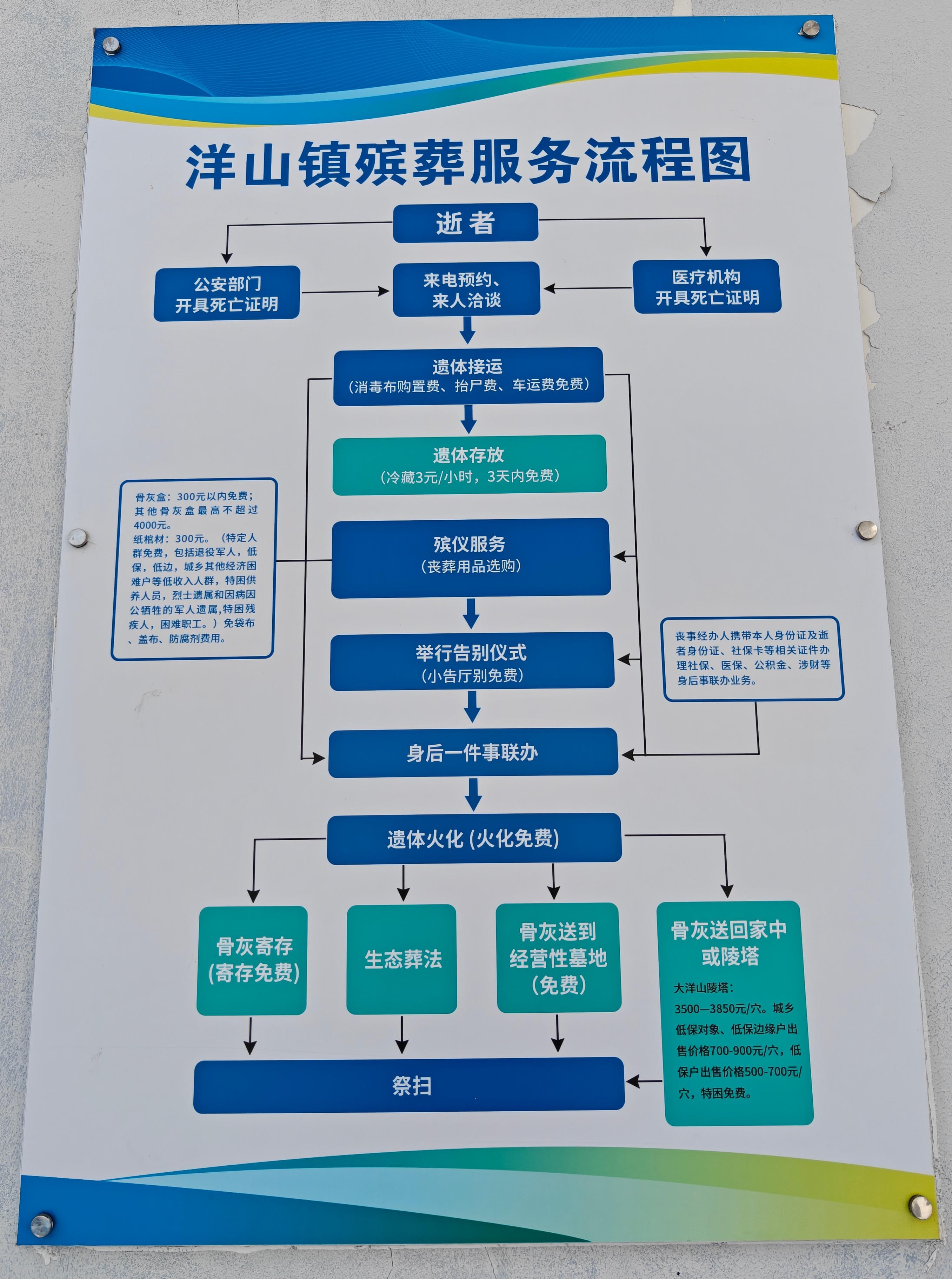 洋山镇殡仪馆园区图片