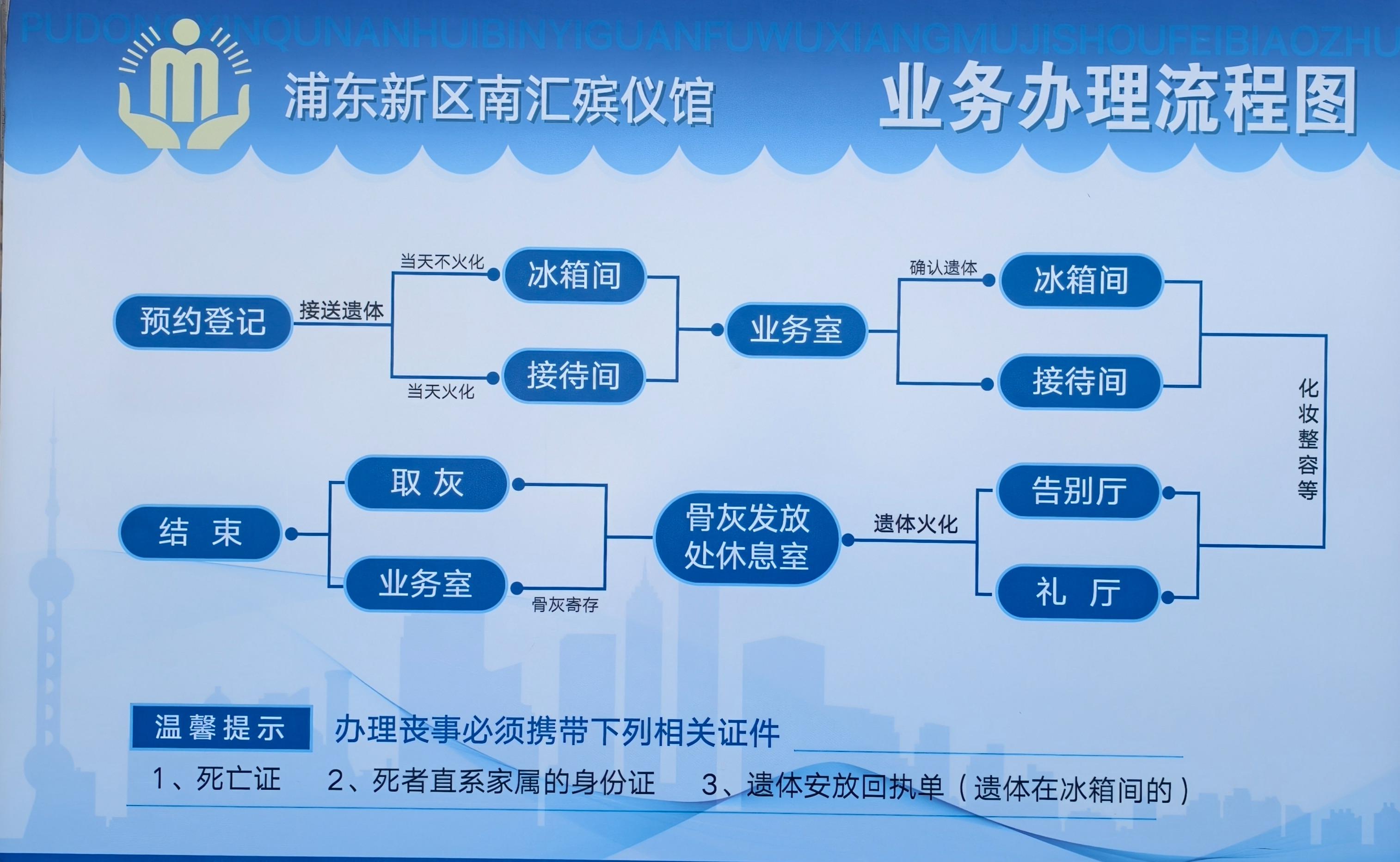 上海市浦东新区南汇殡仪馆园区图片