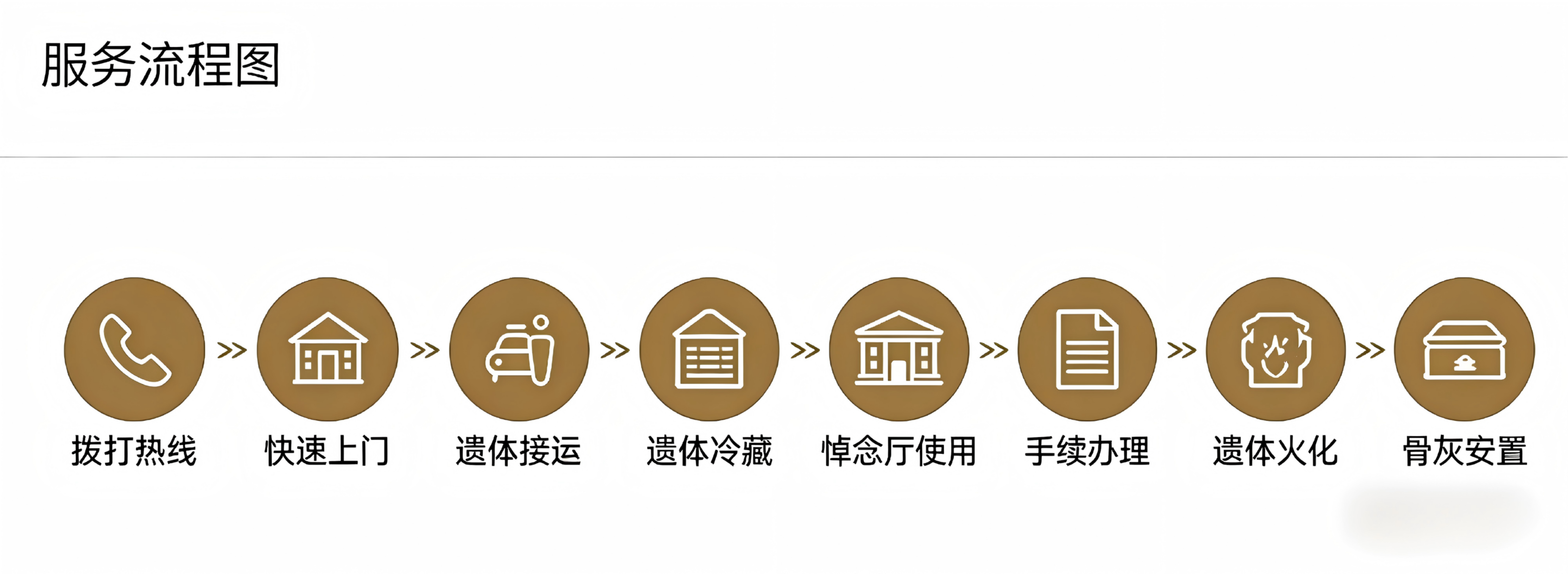 乌拉特前旗殡葬服务中心园区图片