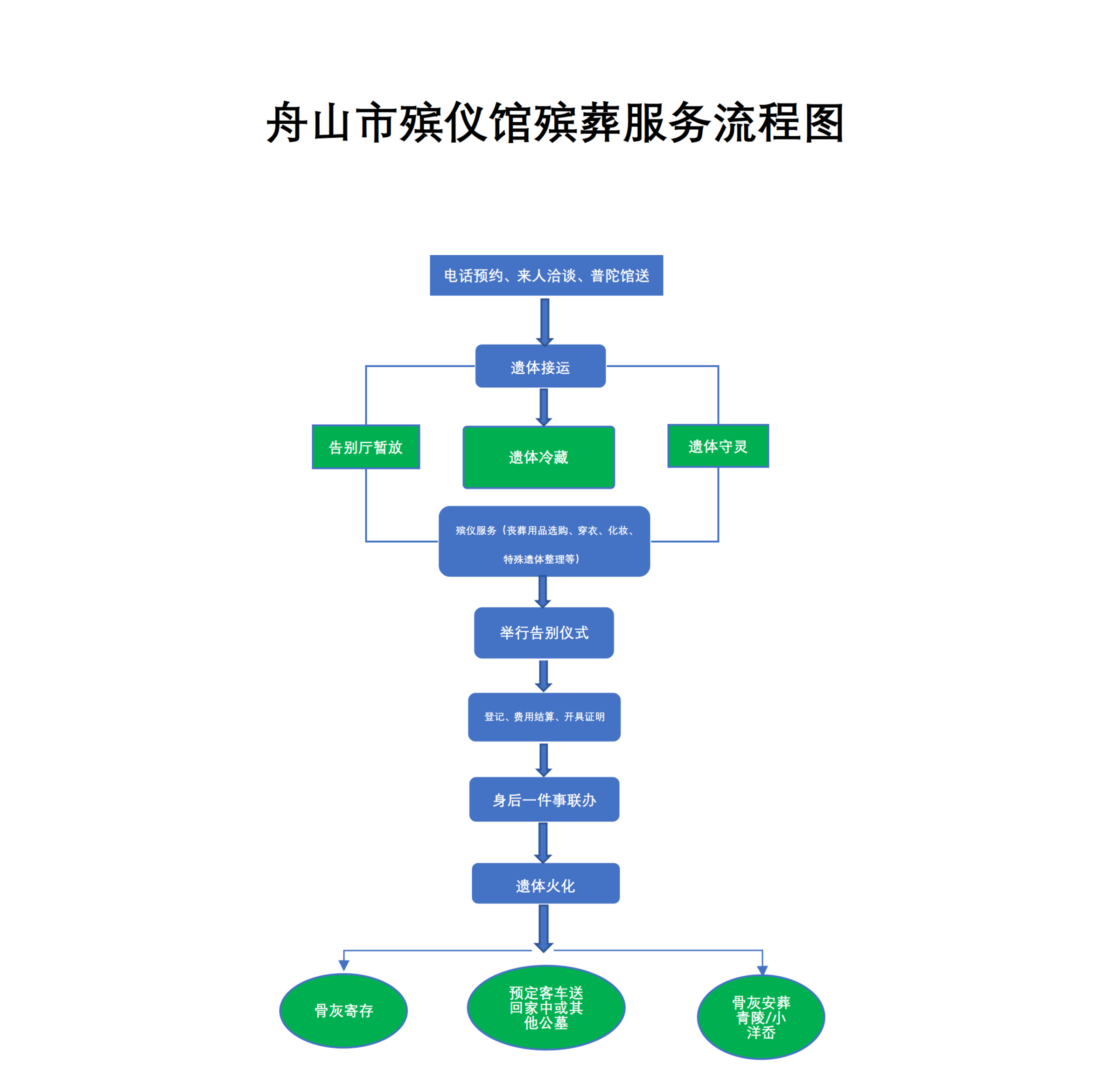 舟山市殡仪馆园区图片