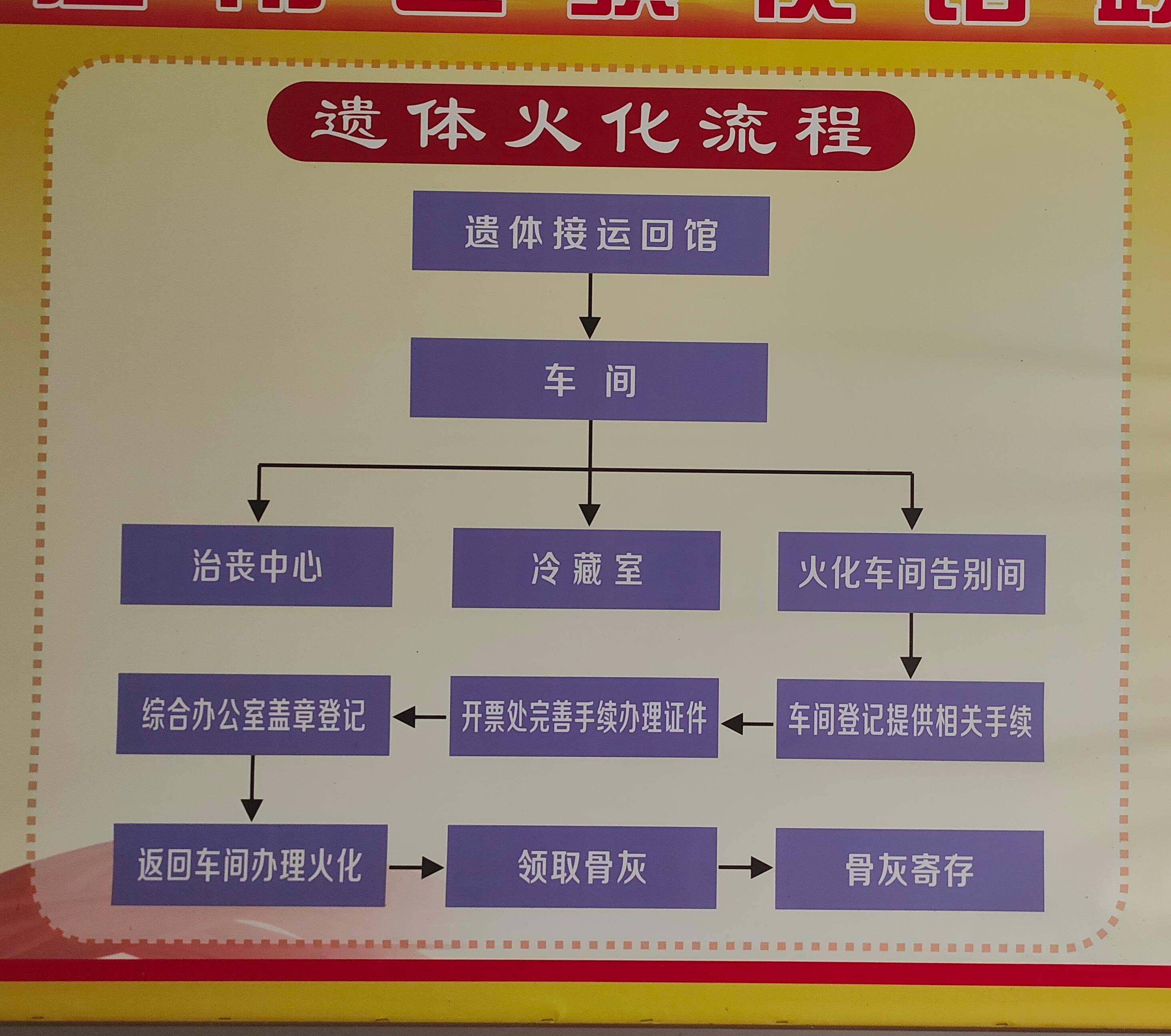 重庆市潼南区殡仪馆园区图片