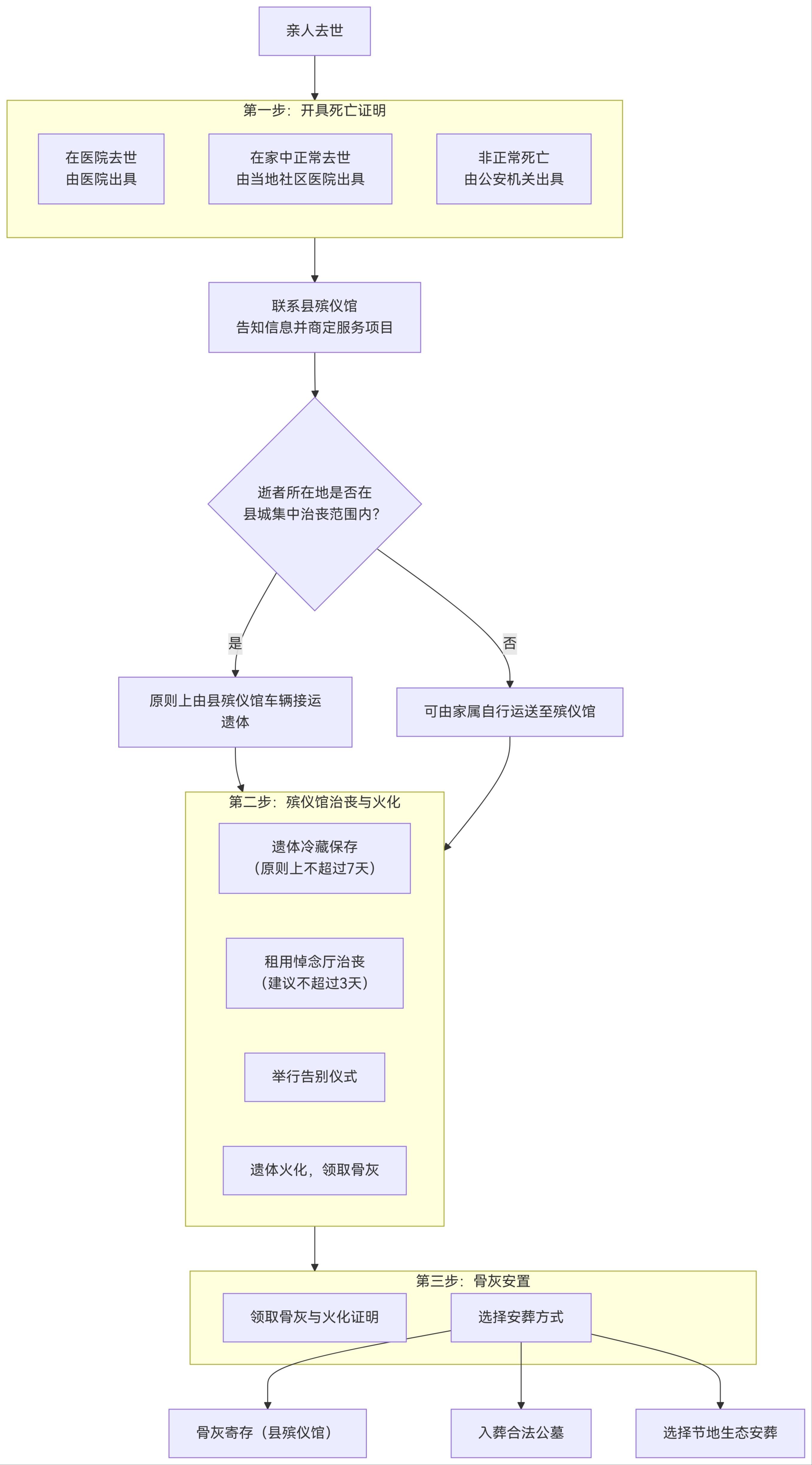 城步苗族自治县殡仪馆园区图片