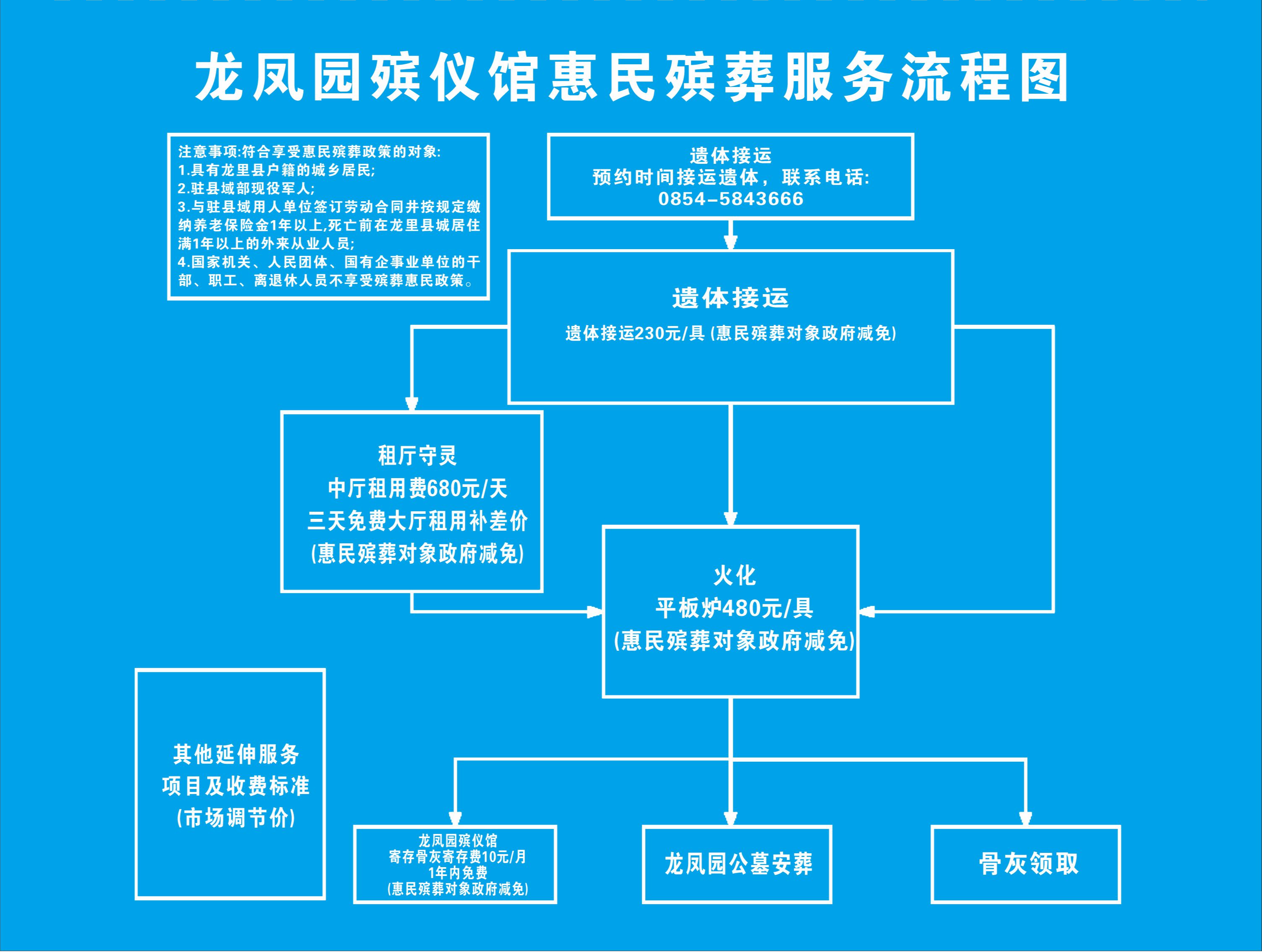 贵州龙凤园陵园有限公司园区图片