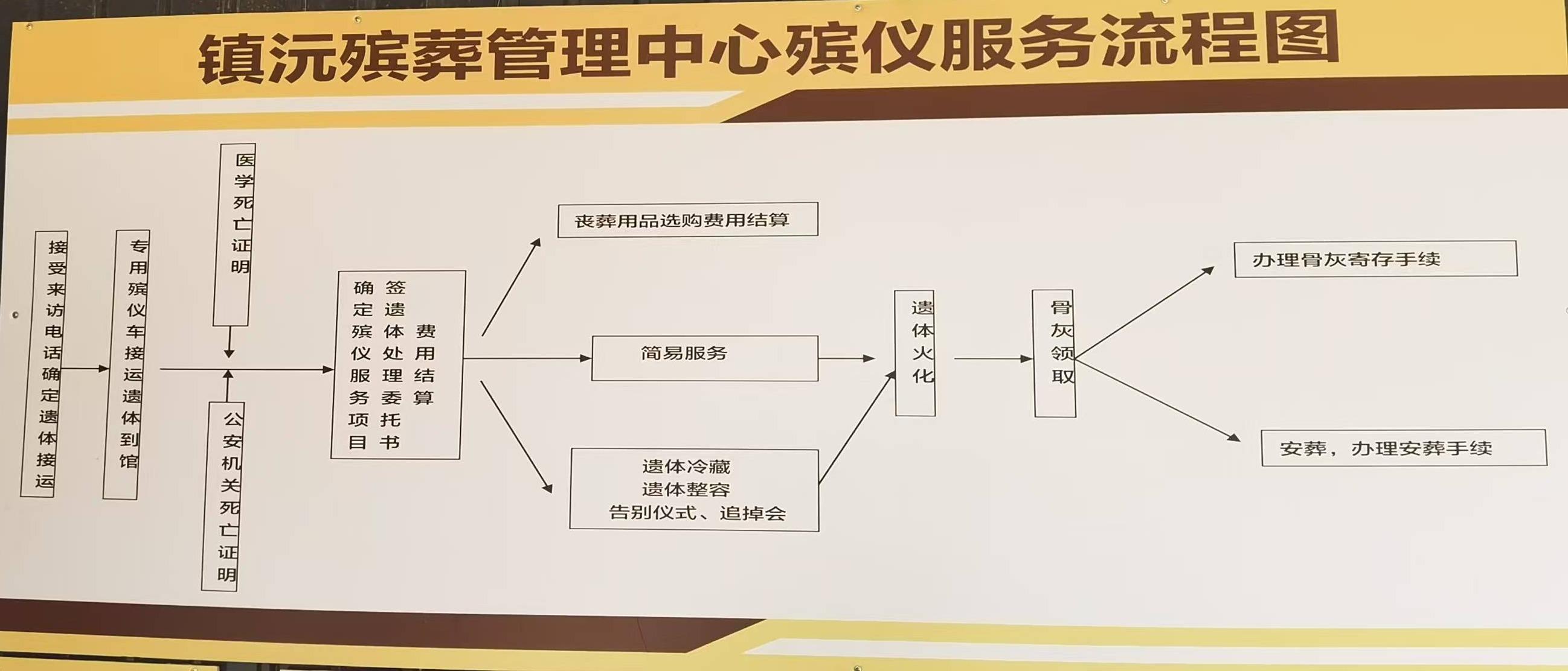 镇沅县殡仪馆园区图片