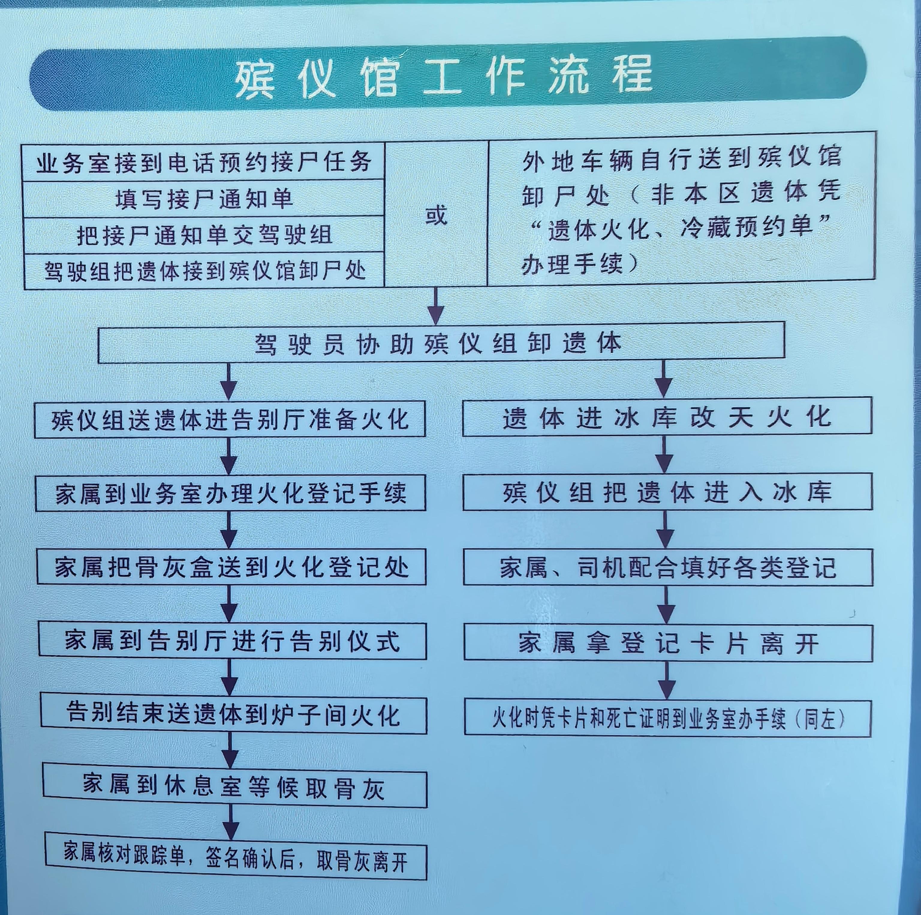 杭州市余杭区殡仪馆园区图片