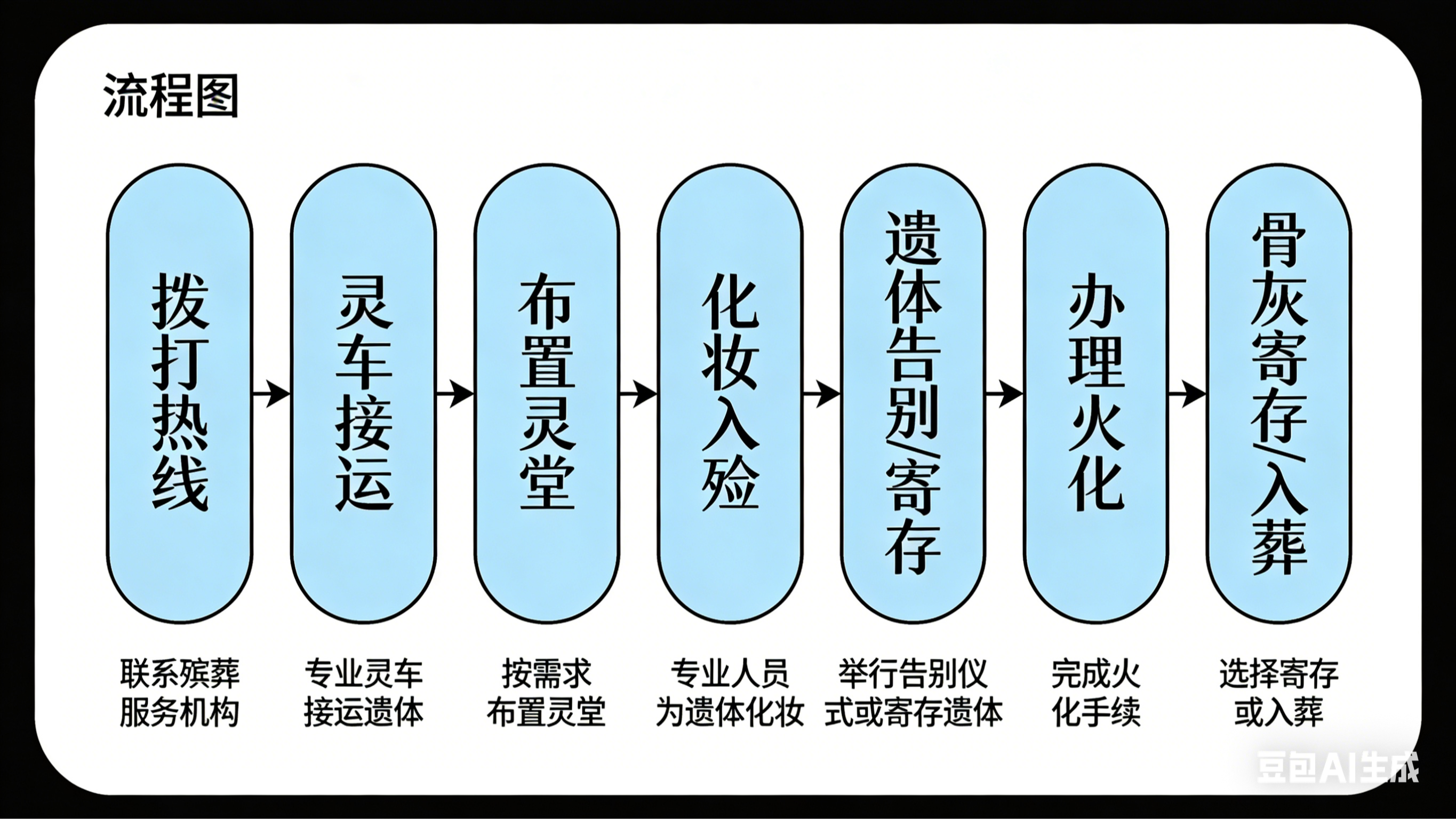 重庆市永川区殡葬事务中心园区图片
