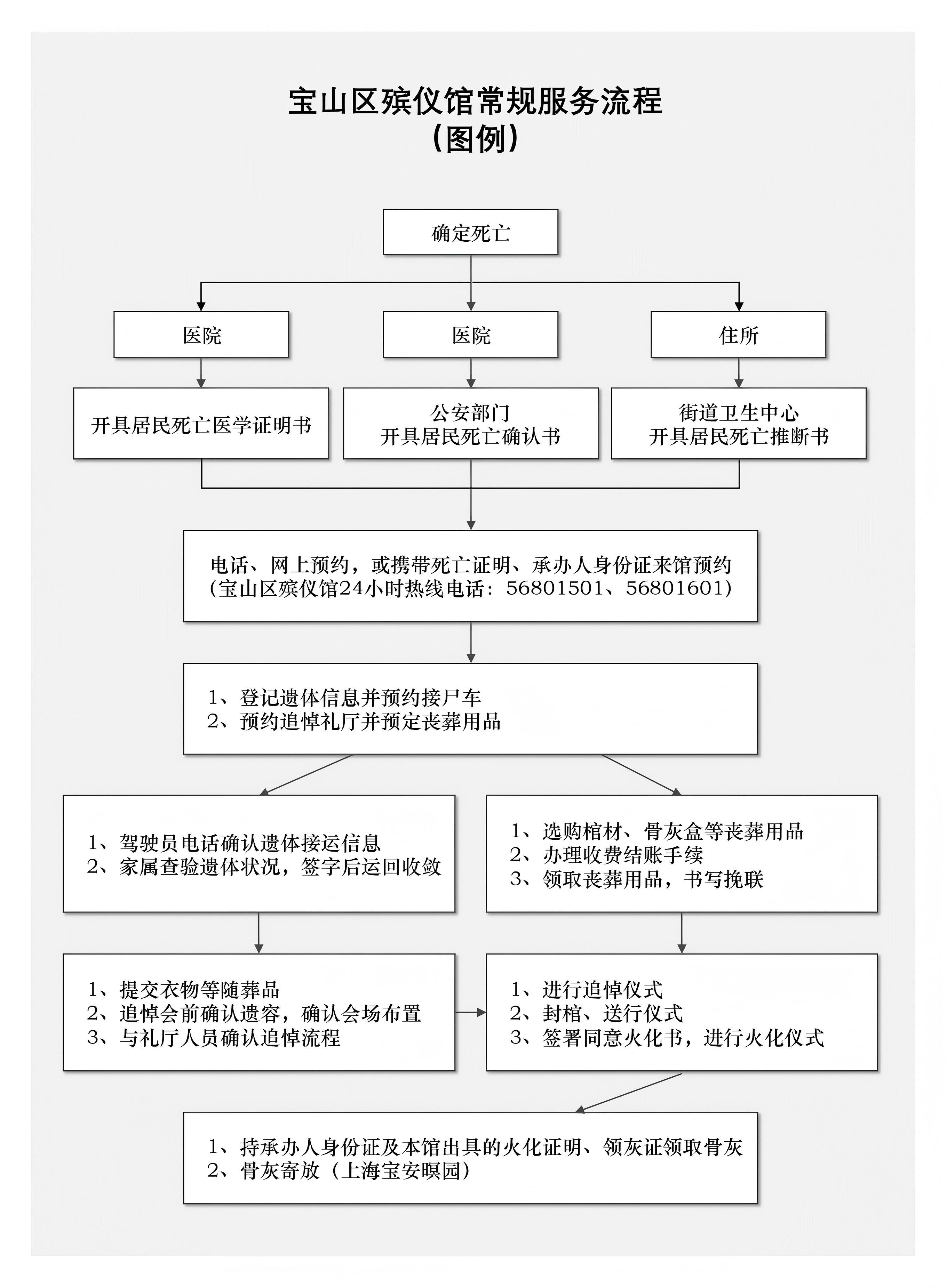 上海市宝山区殡仪馆园区图片