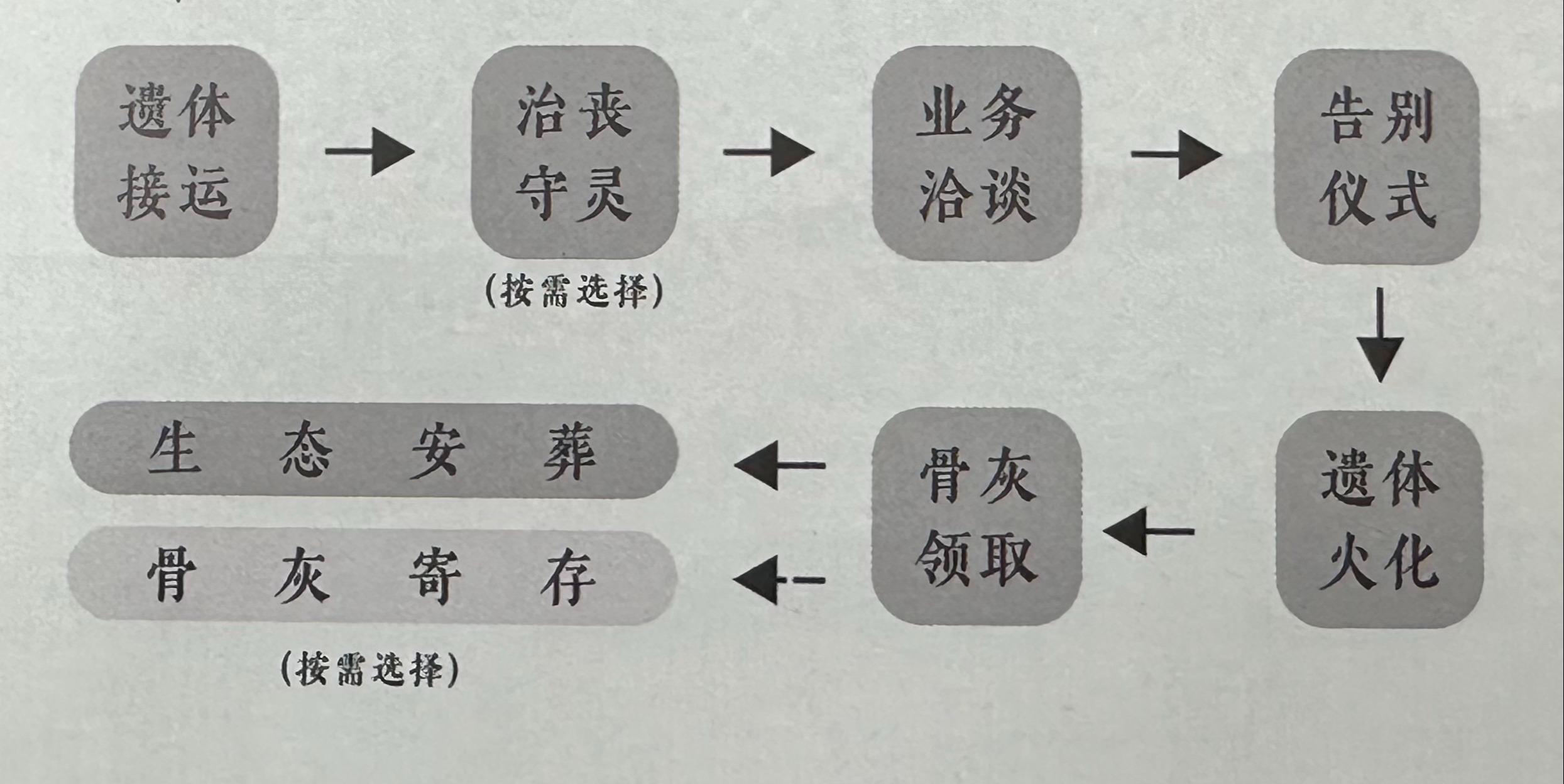 溧阳市上姚殡仪服务中心园区图片